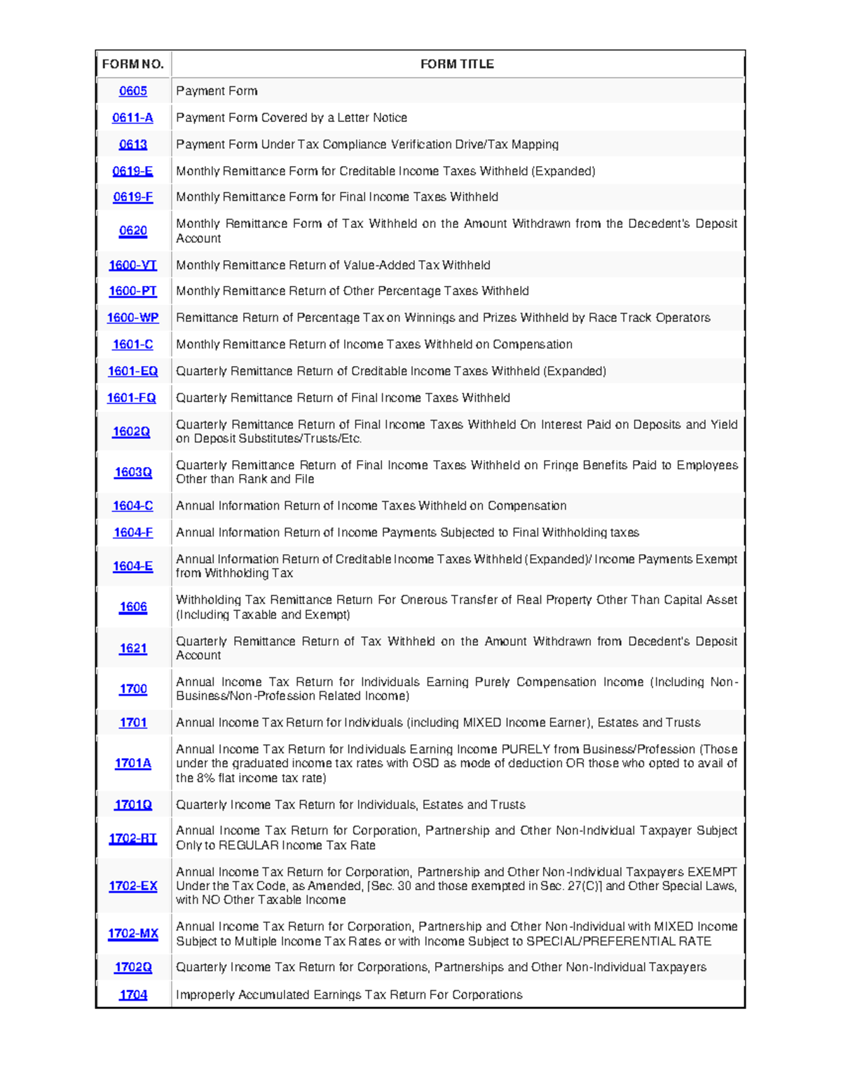 BIR Forms - Philippines - FORM NO. FORM TITLE 0605 Payment Form 0611 -A ...