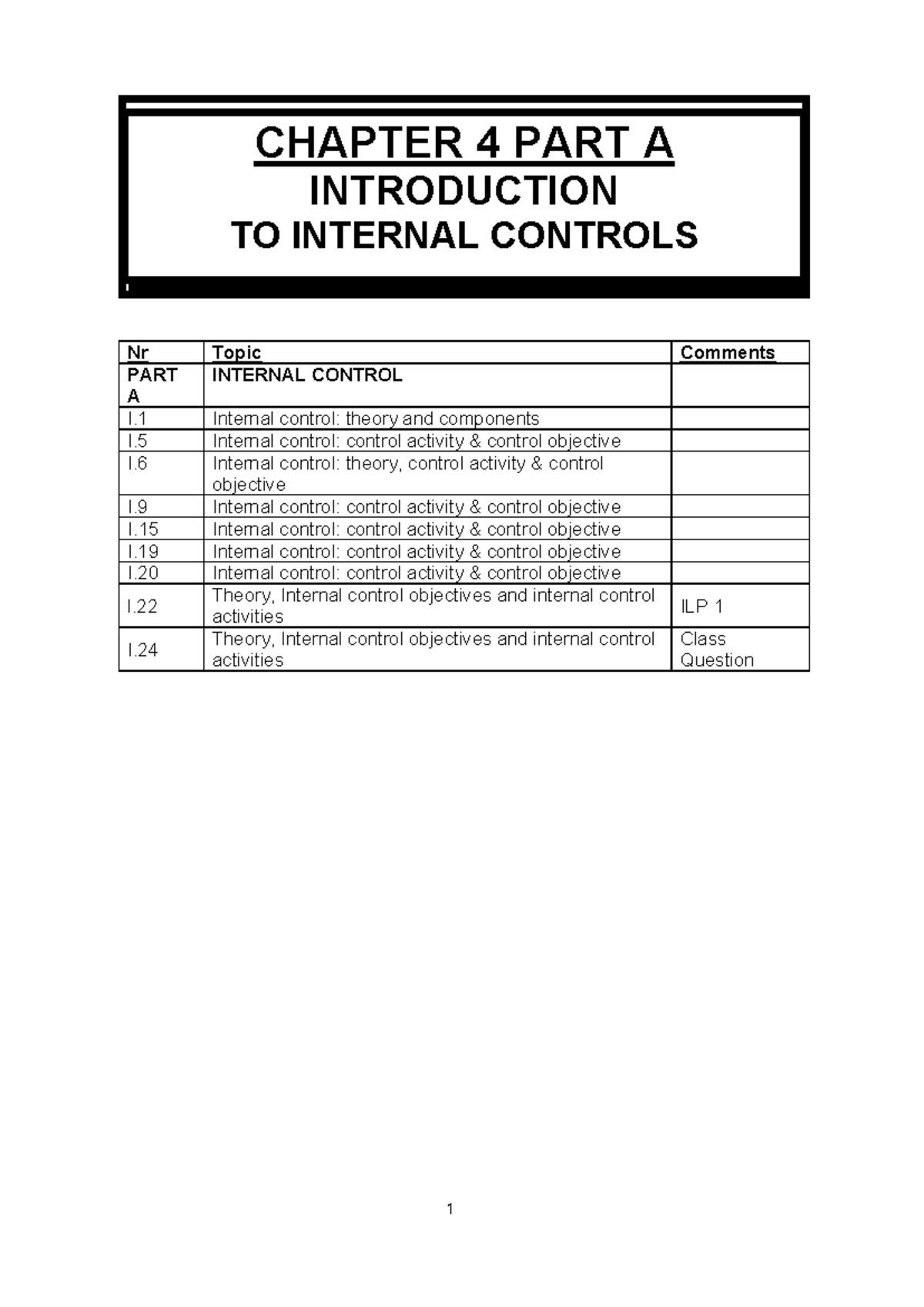Chapter 4A: Introduction to Cycles & Internal Control Concepts - 2025 ...