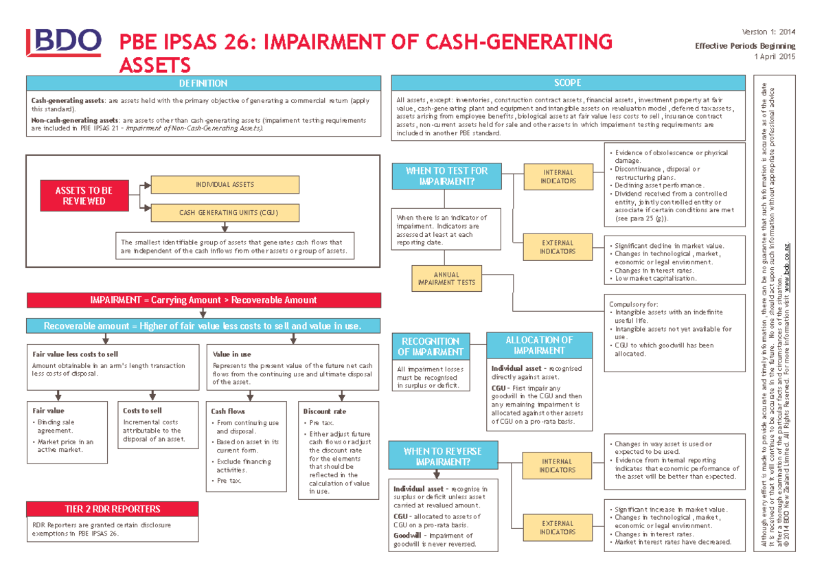 PBE IPSAS 26: Impairment of Assets Overview and Guidelines - Studocu