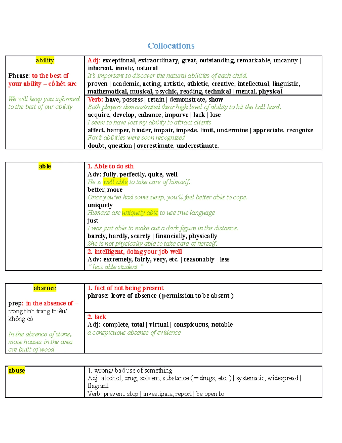 Sample - Speaking Part III: Useful Structures and Expressions - Studocu
