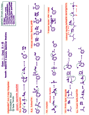 Mechanisms of Carbonyl Reactivity and Alpha Position Functionalization ...