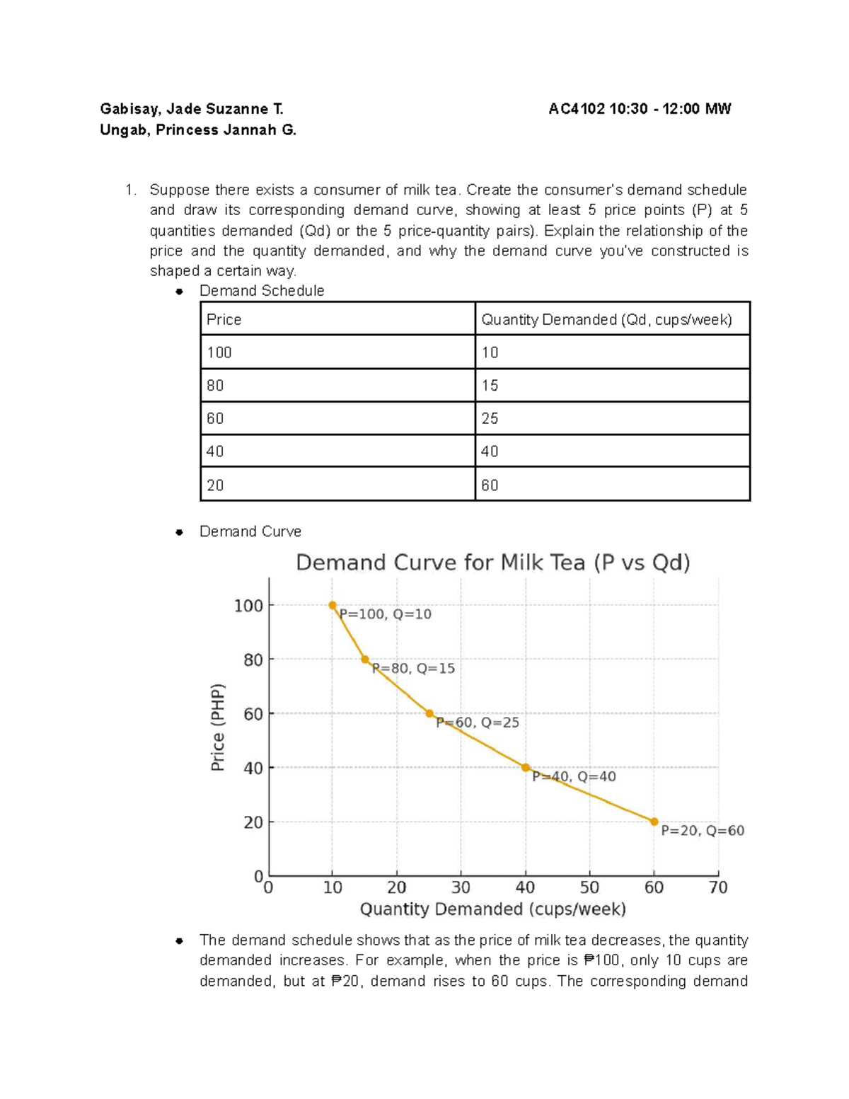 Supply and Demand Analysis - AC4102 Lecture Notes - Studocu