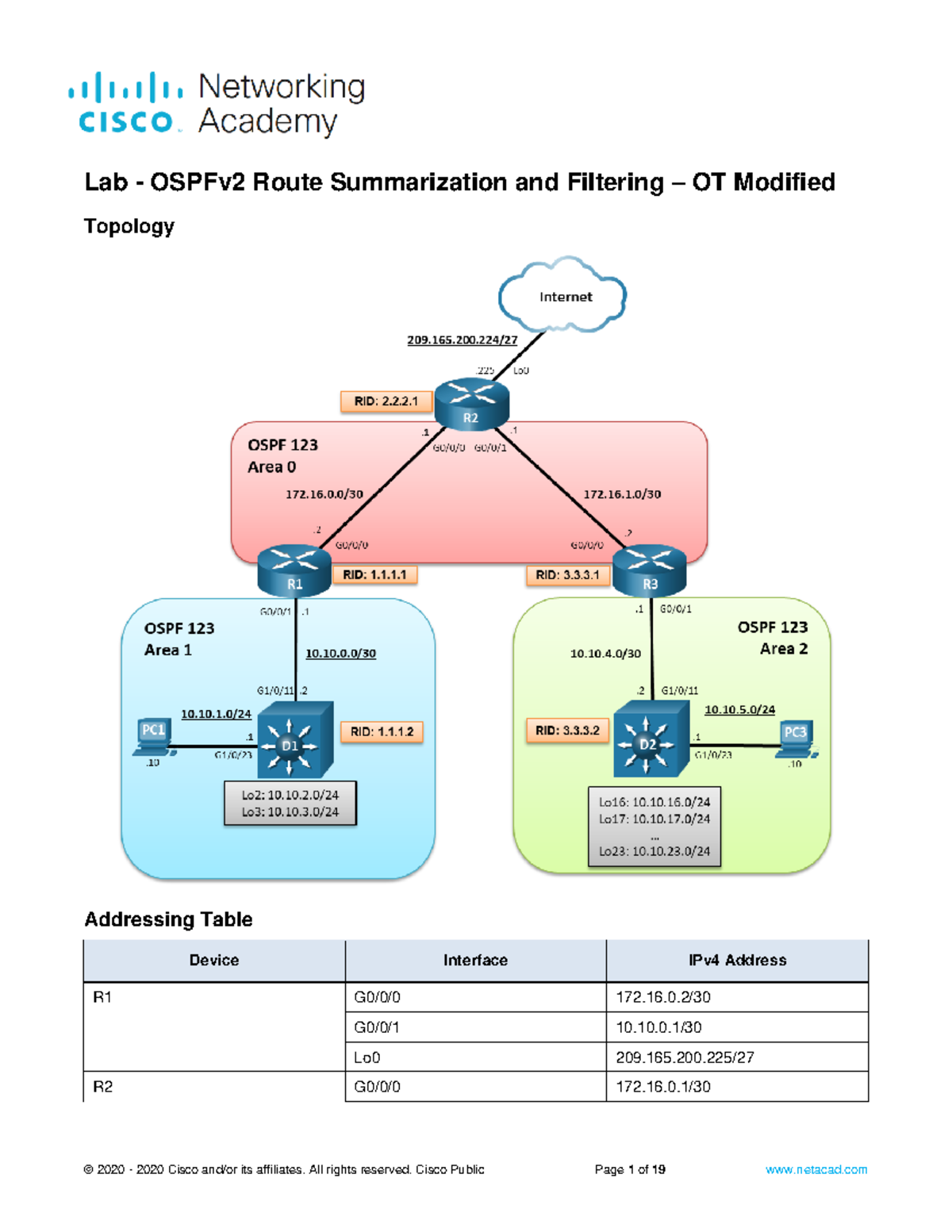 9.1.3 Lab - OSPFv2 Route Summarization & Filtering Techniques - Studocu