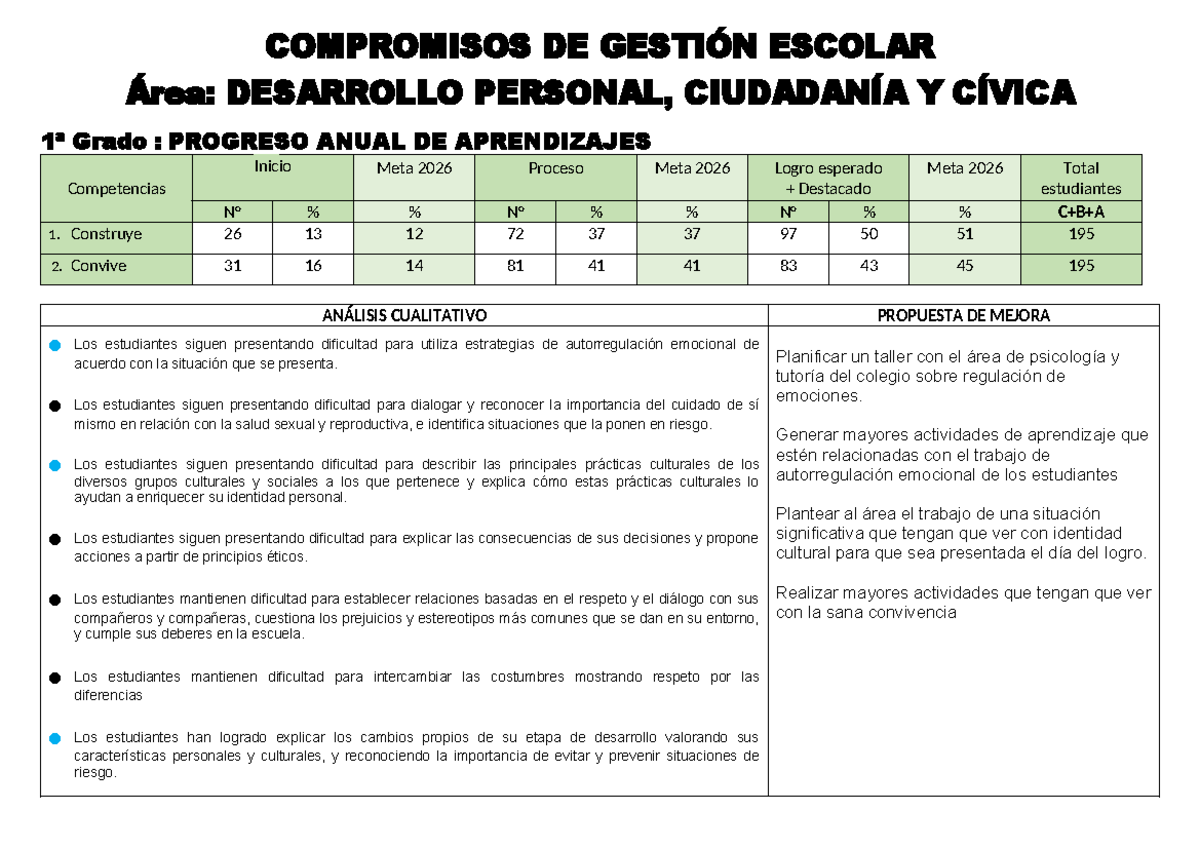 COMPROMISOS DE GESTIÓN ESCOLAR DPCC - Evaluación Diagnóstica 2026 - Studocu