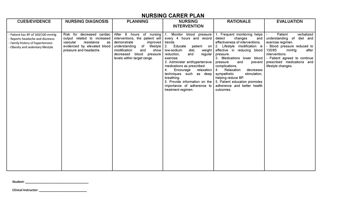 NURS 101: Nursing Care Plan for Hypertension Management - Studocu