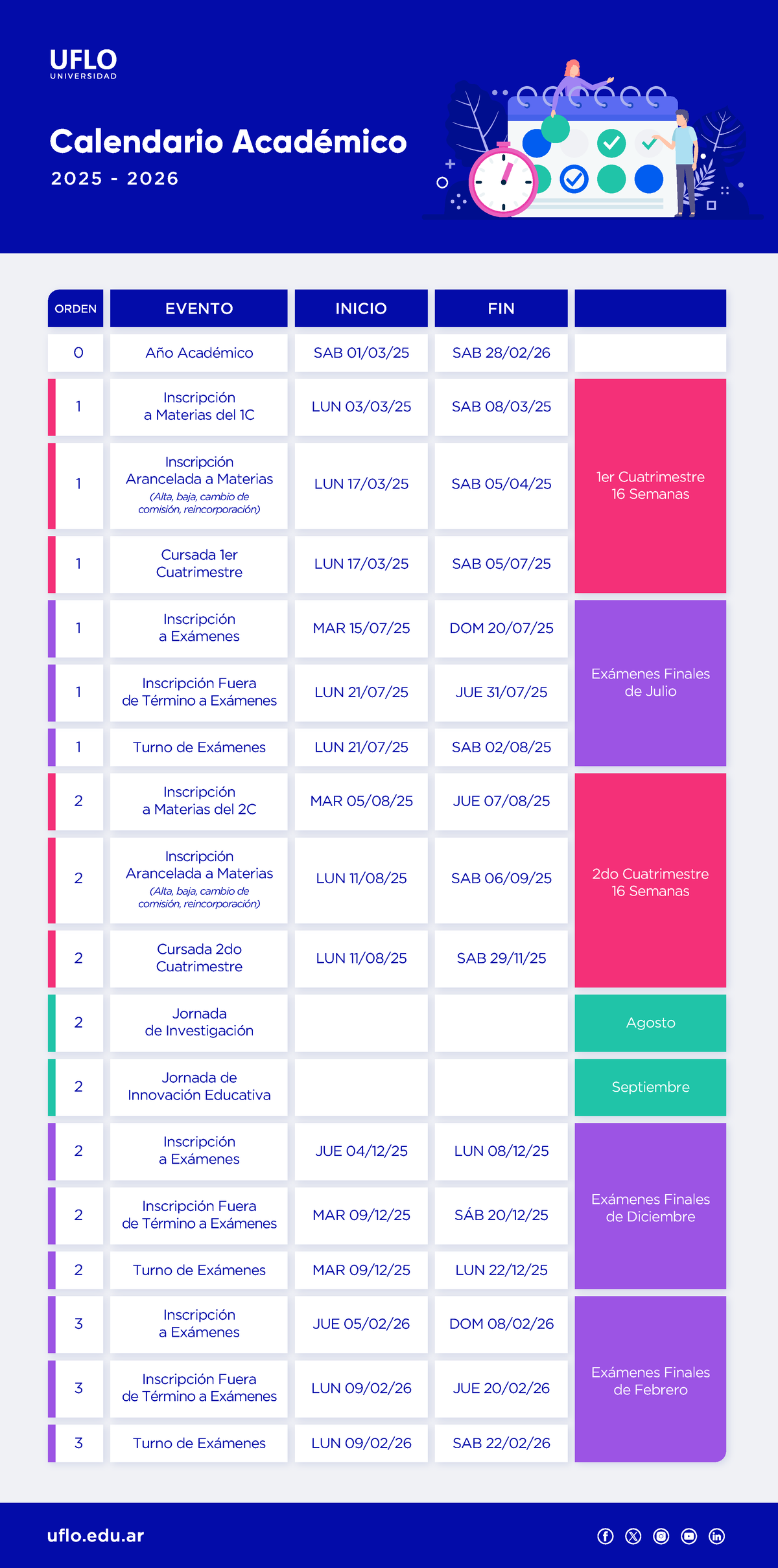 Icesi calendario académico 2025 2
