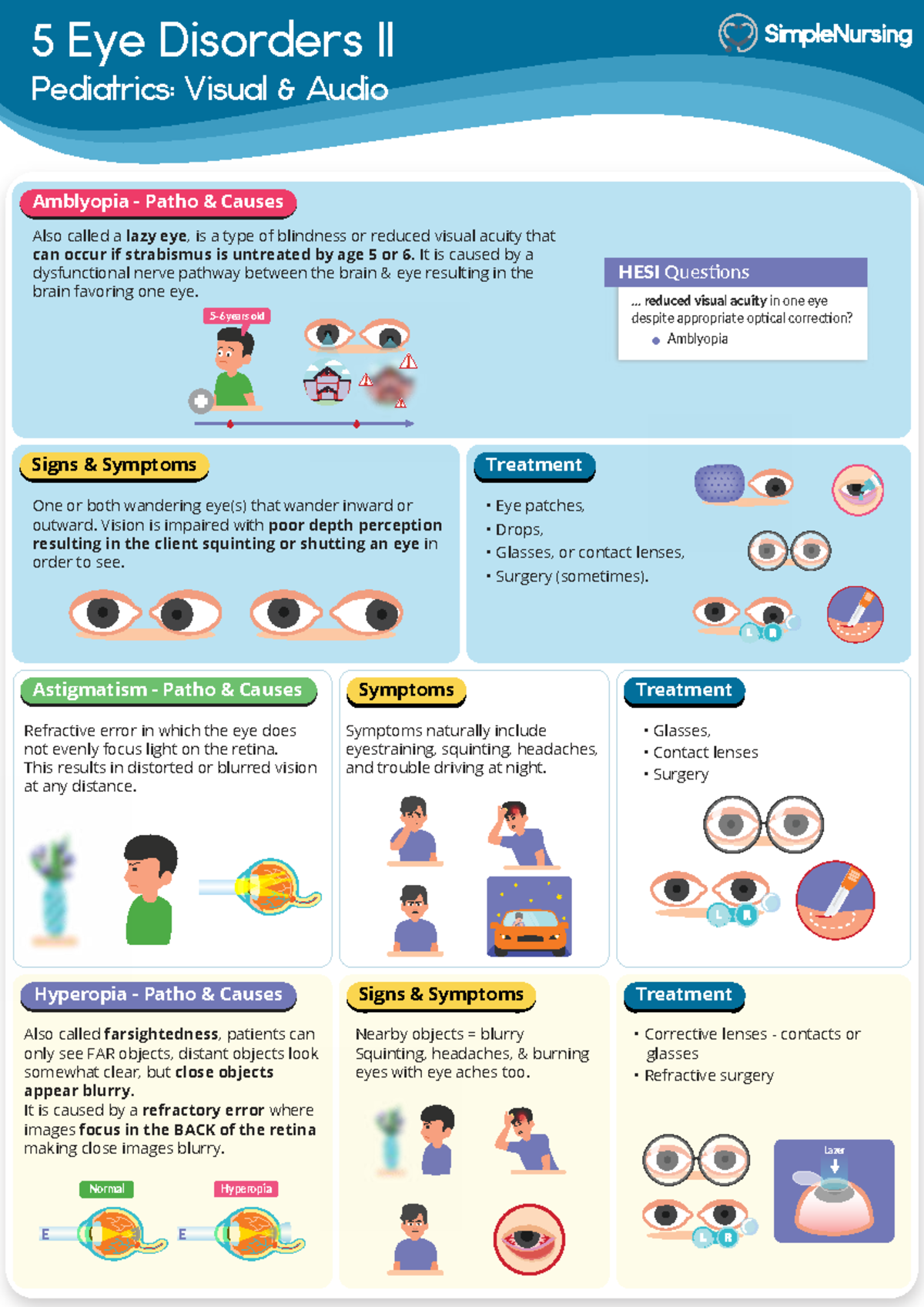 Pediatrics: Visual & Hearing Disorders - Amblyopia, Myopia, Strabismus ...