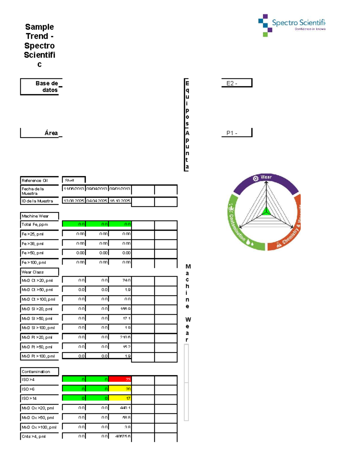 E2 - Trend Spectro Analysis of Reference Oil Samples - Studocu