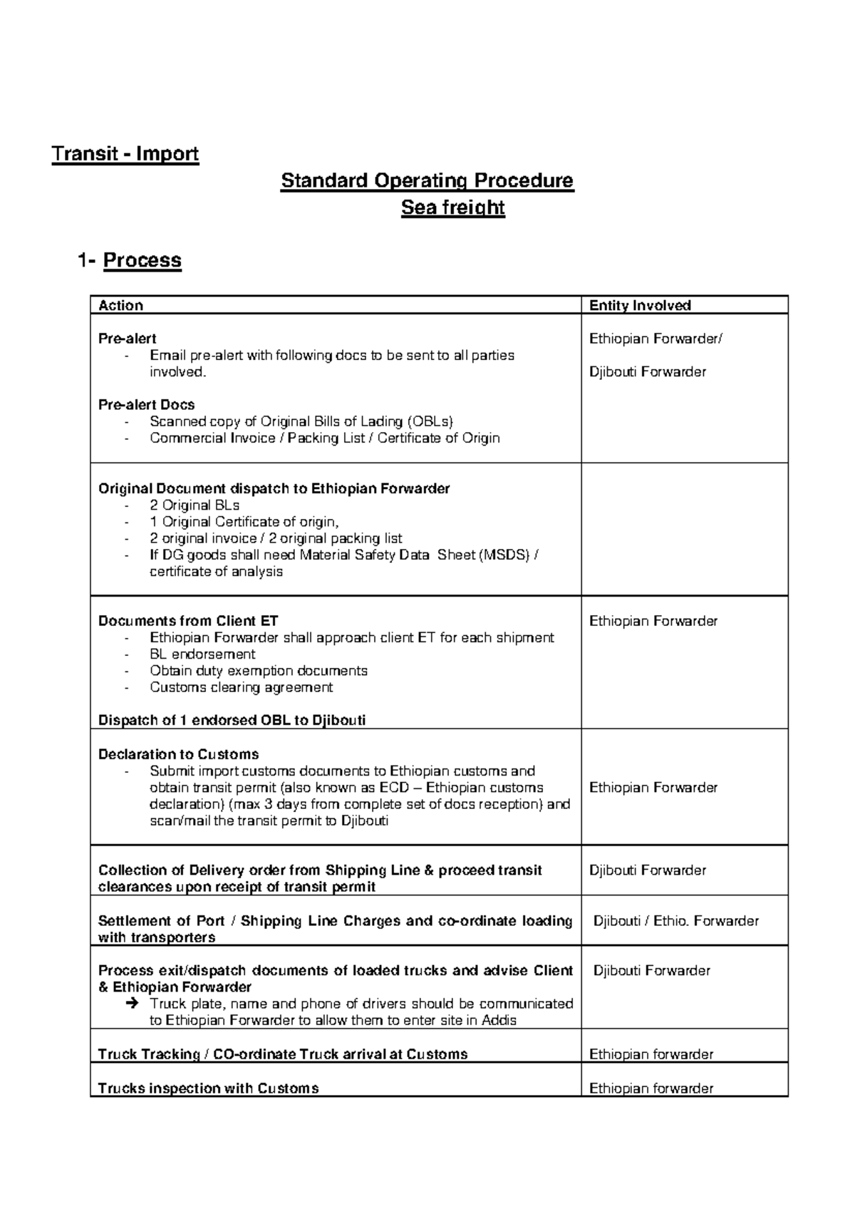 Transit Import SOP: Sea Freight Process & Entity Involvement - Studocu