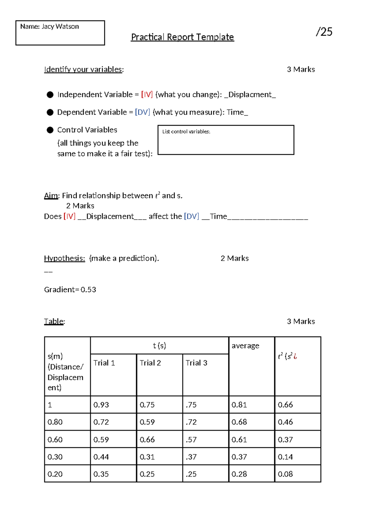 2021 Junior Science Advanced Practical Report Template - Studocu