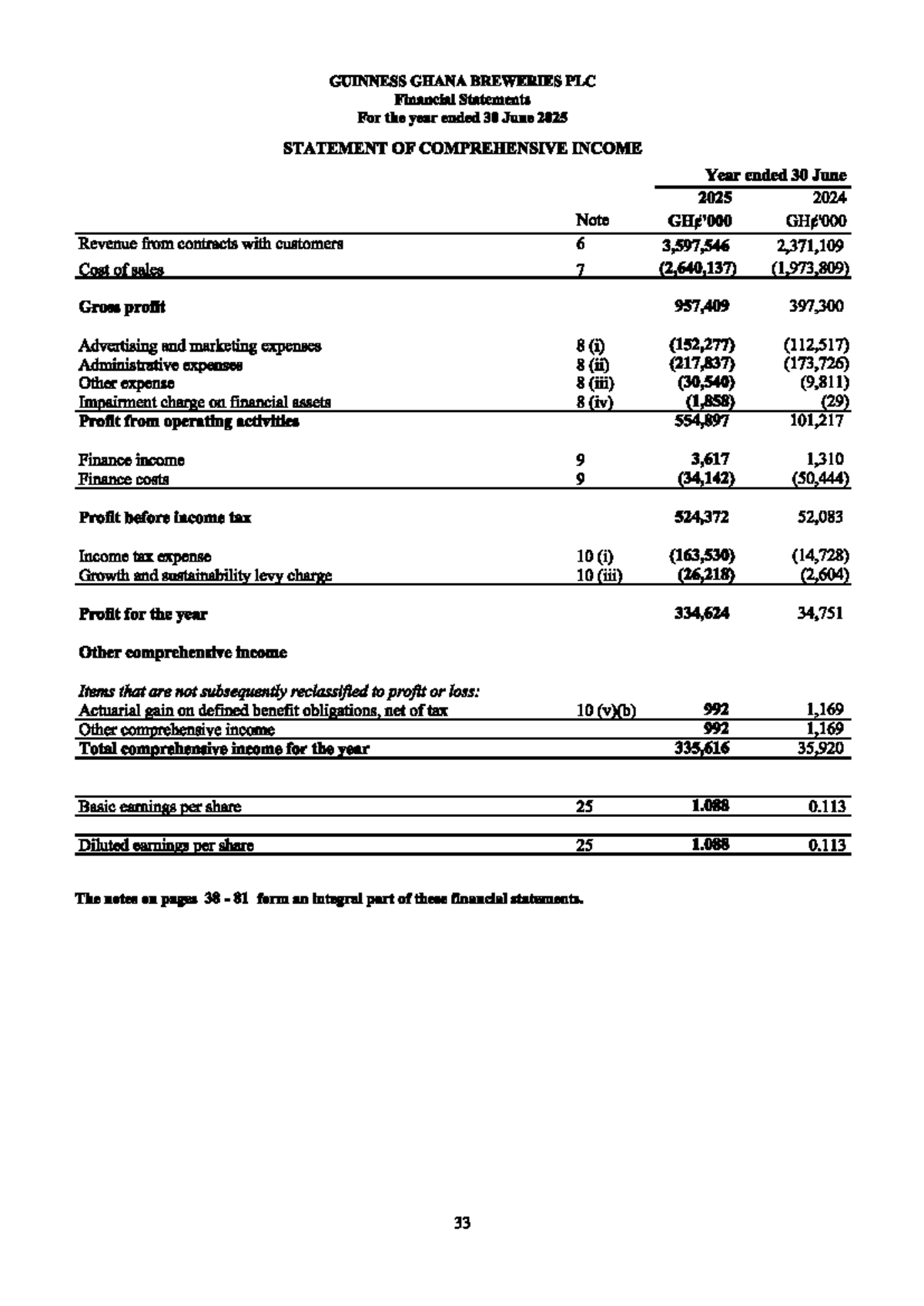 GUINNESS GHANA BREWERIES PLC Financial Statements Analysis 2025 - Studocu