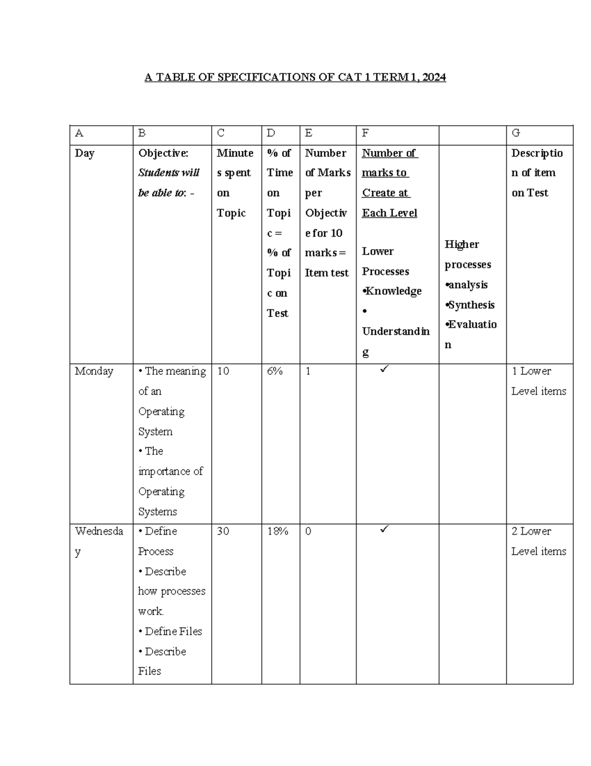 CAT 1 Term 1, 2024: Objectives Table for Operating Systems - Studocu