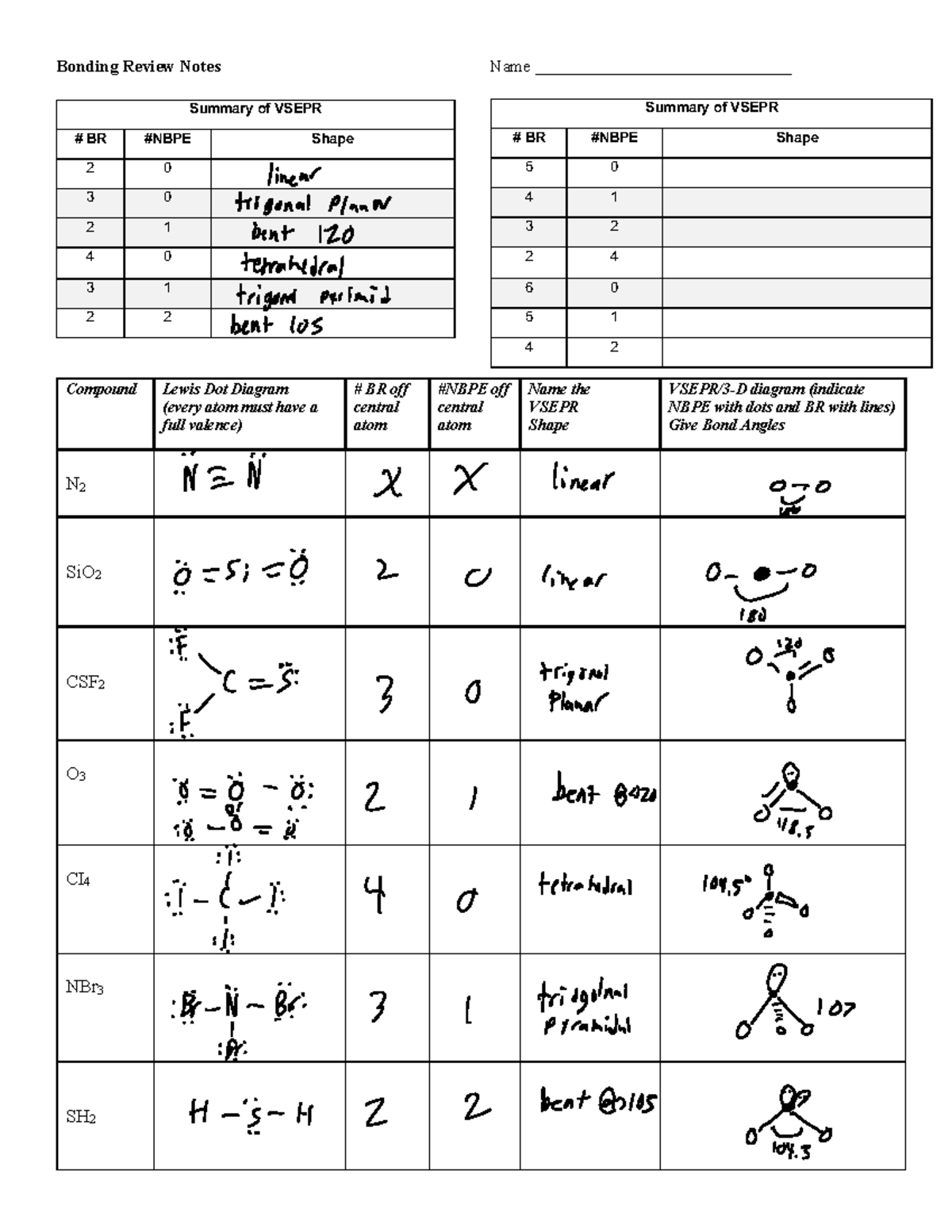 VSEPR Bonding Review Notes for Chemistry BR 2 0 3 0 2 1 4 0 3 1 2 2 ...