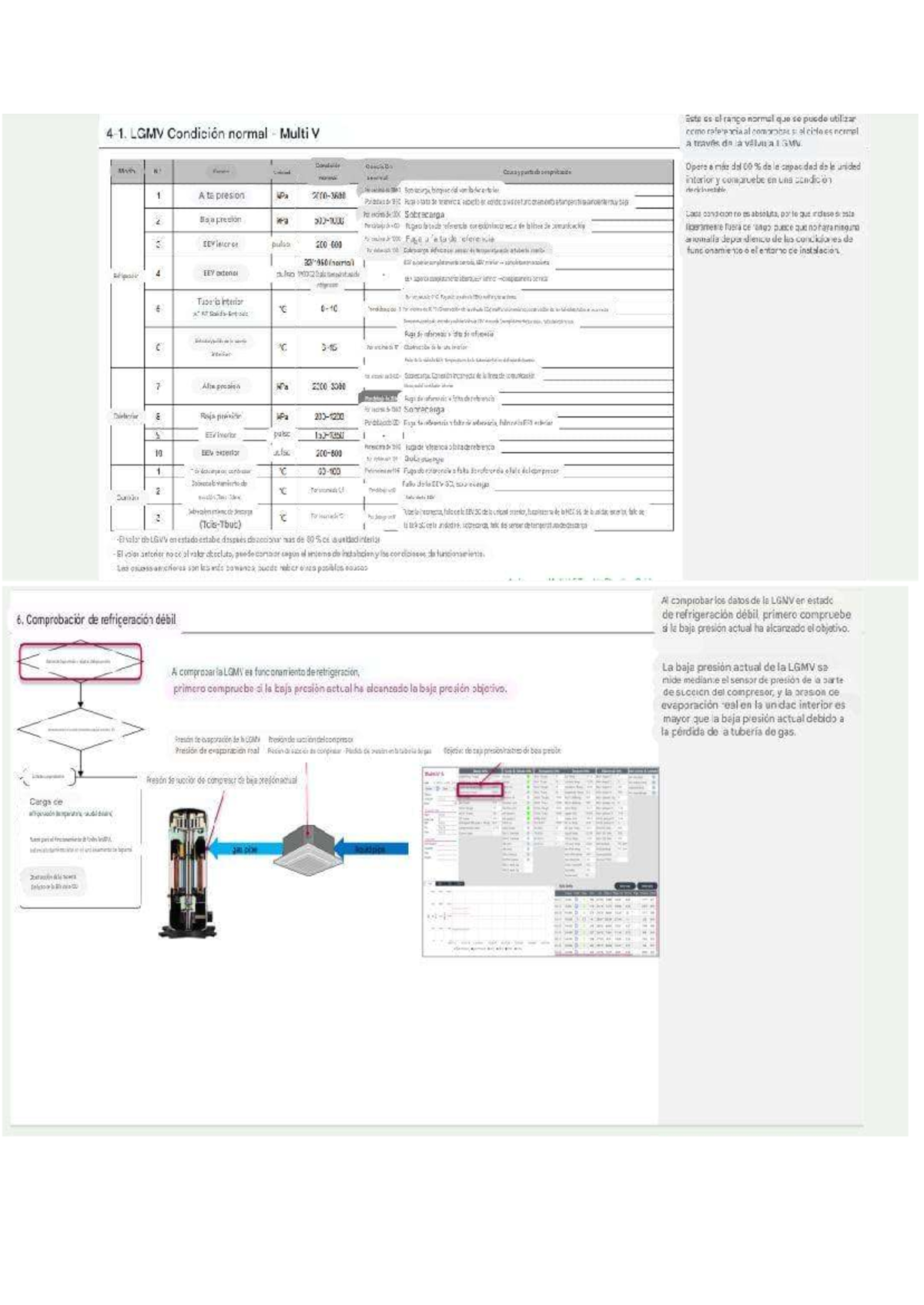 Comprobación de Condiciones de Funcionamiento LGMV - Multi V - Studocu