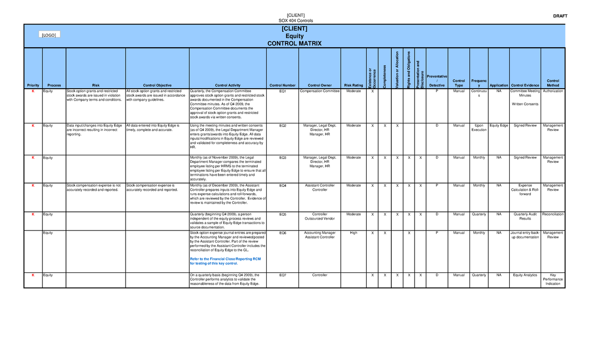 SOX Internal Control Case Study and Control Matrix - [CLIENT] SOX 404  Controls DRAFT Priority - Studocu
