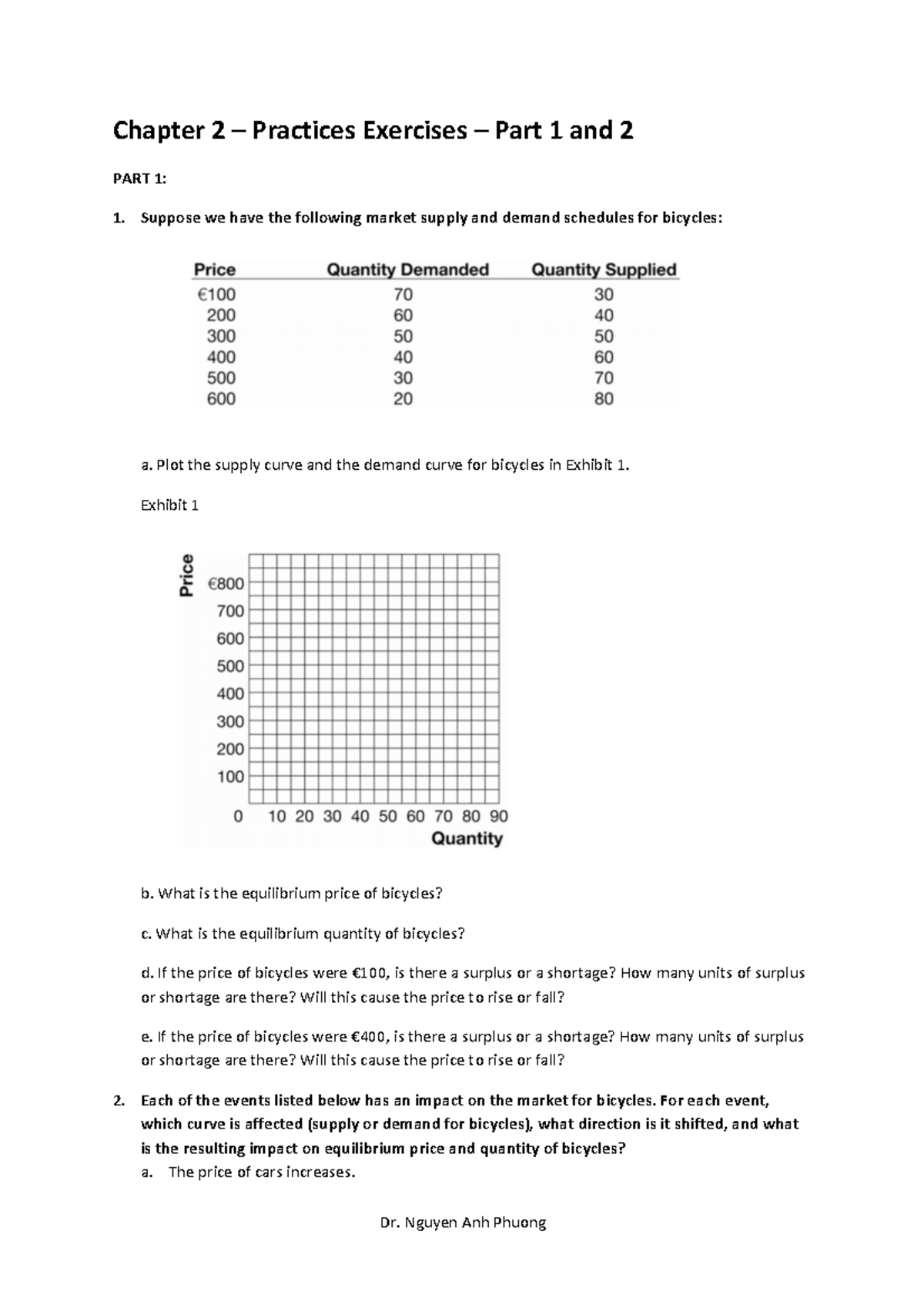 Chapter 2 - Practice Exercises for Economic Analysis (Part 1 & 2) - Studocu