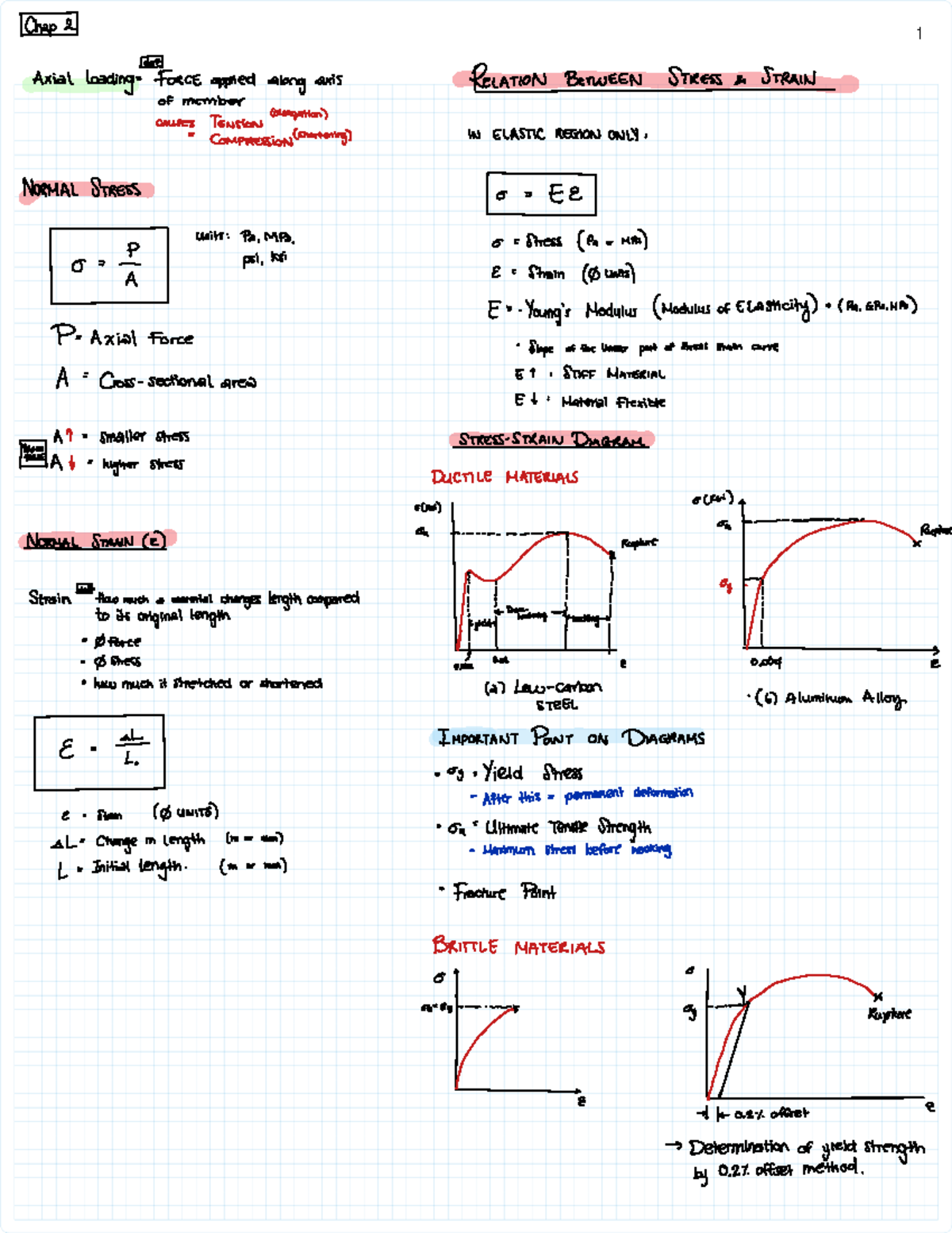 Chap 2: Stress and Strain in Axial Loading Analysis - Studocu