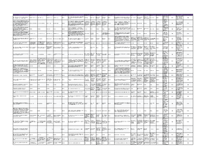 GDEV 2130/5130 Comprehensive Review Guide: MCQs and True/False ...