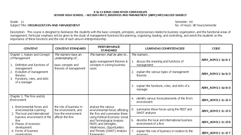 ABM 11 Organization & Management Course Overview and Milestones - Studocu