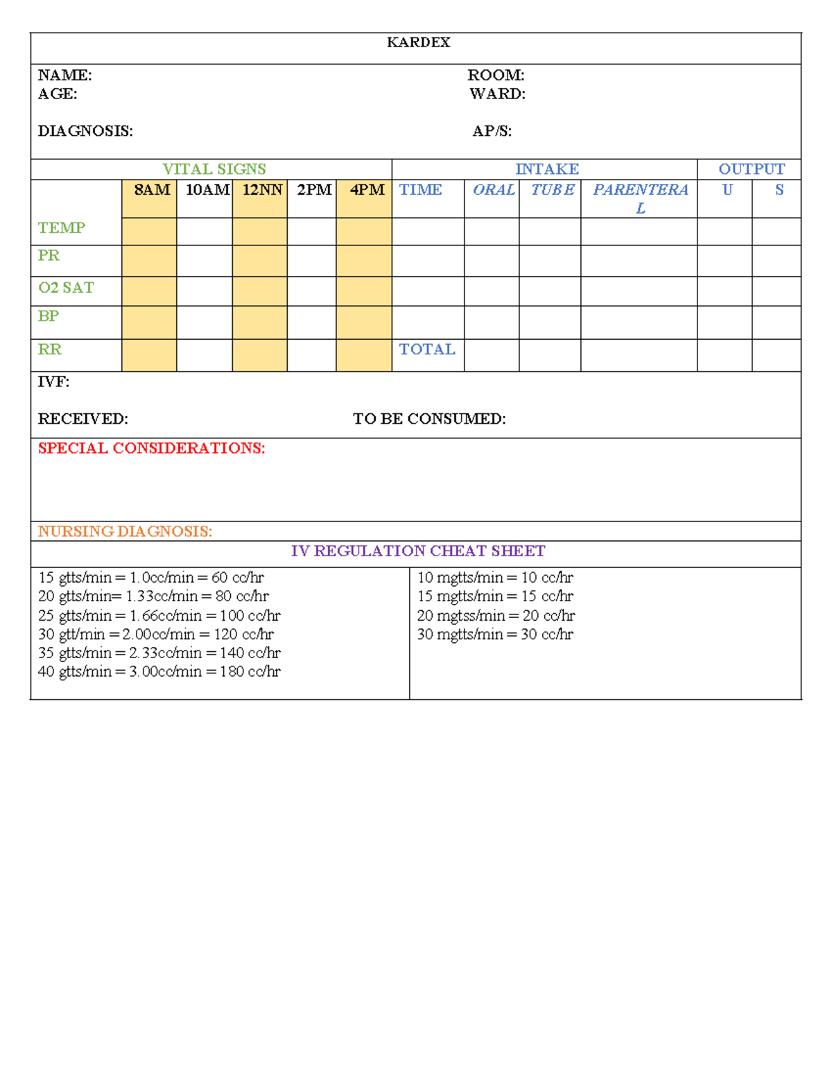 Kardex - Template for NCP - KARDEX NAME: ROOM: AGE: WARD: DIAGNOSIS: AP ...