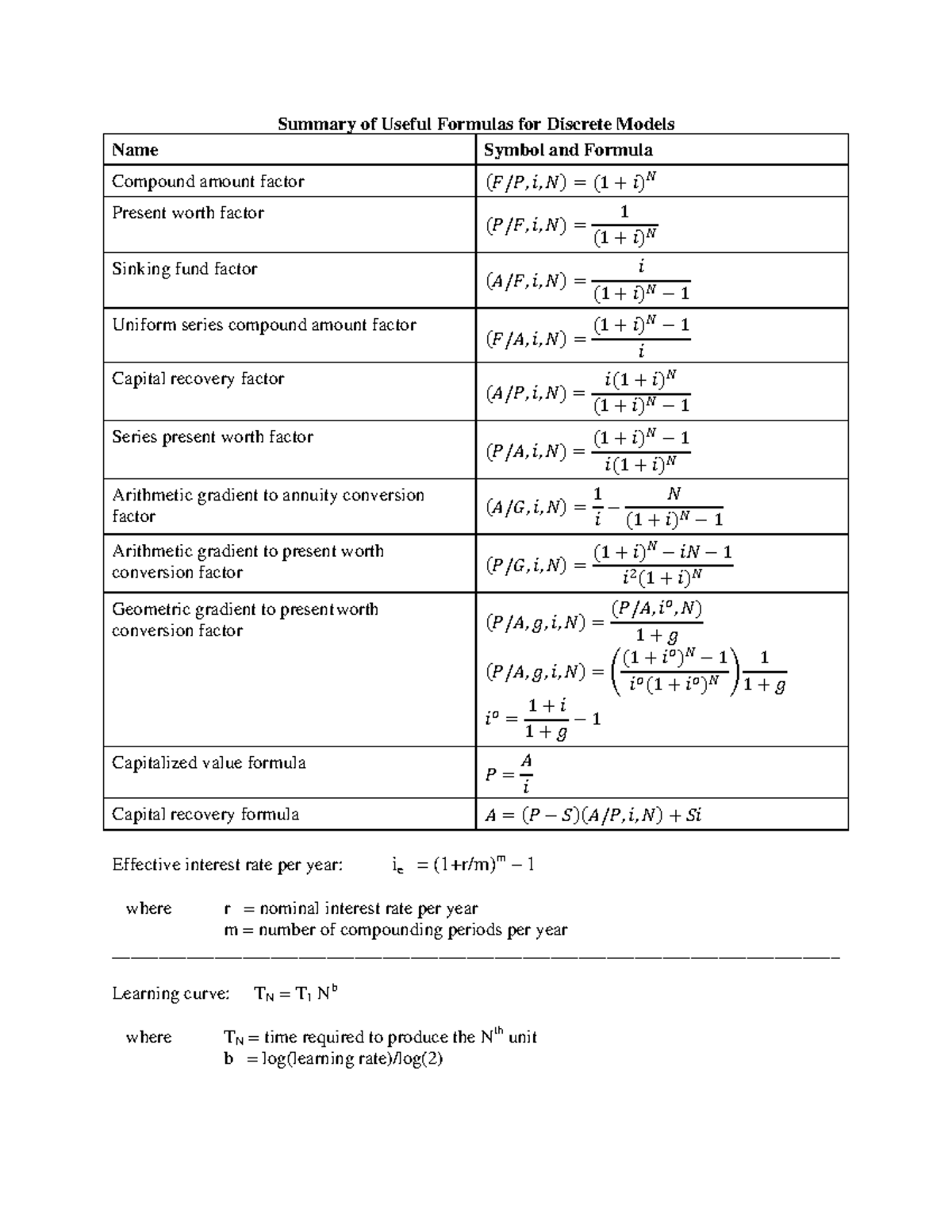 Formula Sheet for Discrete Models: Key Equations and Factors - Studocu