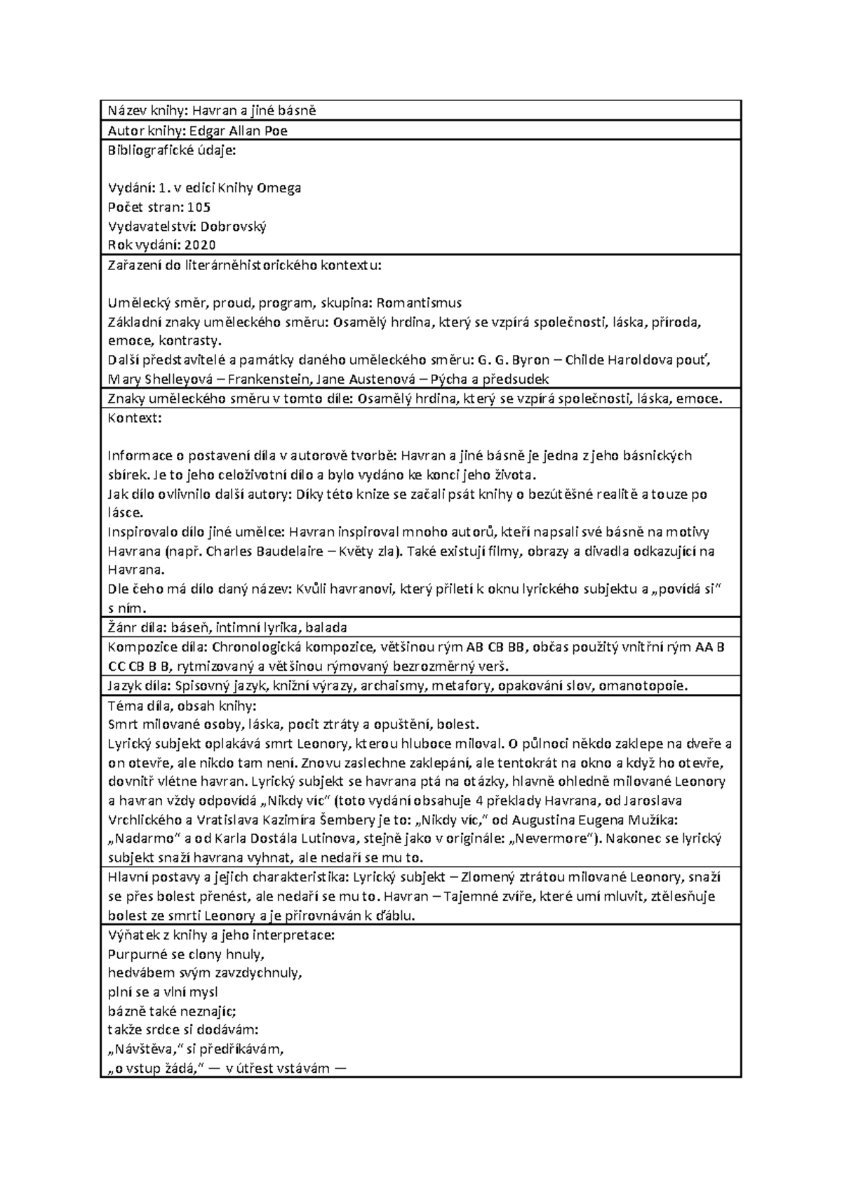 Havran - v edici Knihy Omega Počet stran: 105 Vydavatelství: Dobrovský ...