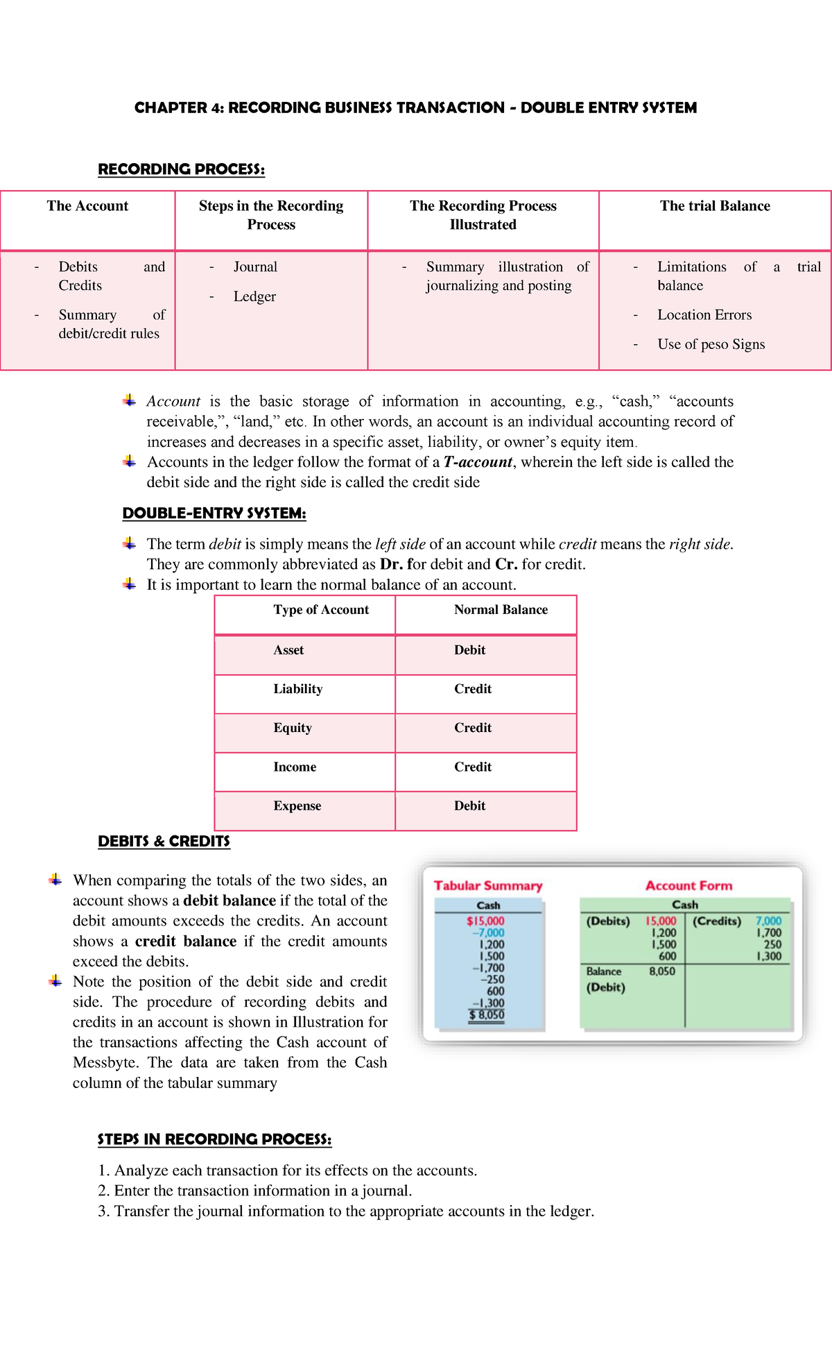 Chapter 4-Handout (Double Entry System) - CHAPTER 4: RECORDING BUSINESS ...