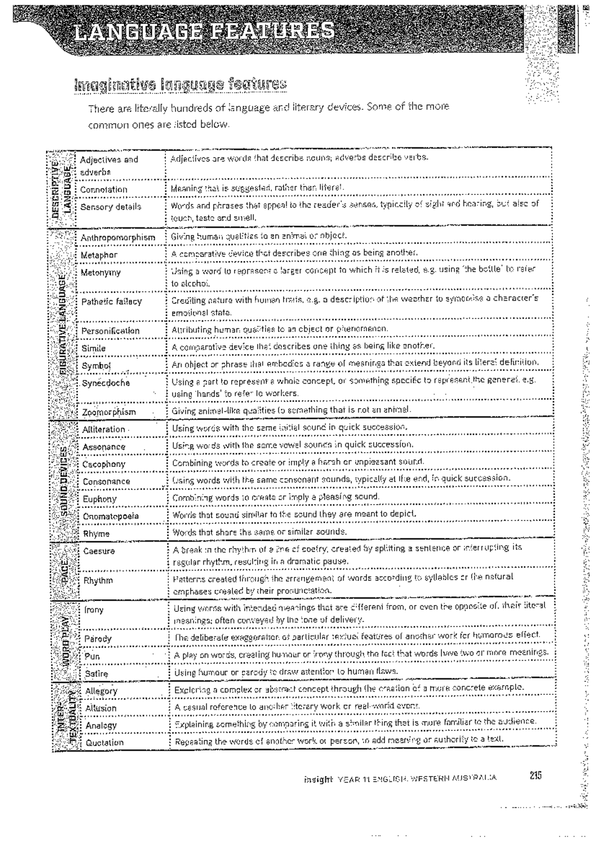 YEAR 11 ENGLISH: LANGUAGE FEATURES LIST AND ANALYSIS - Studocu