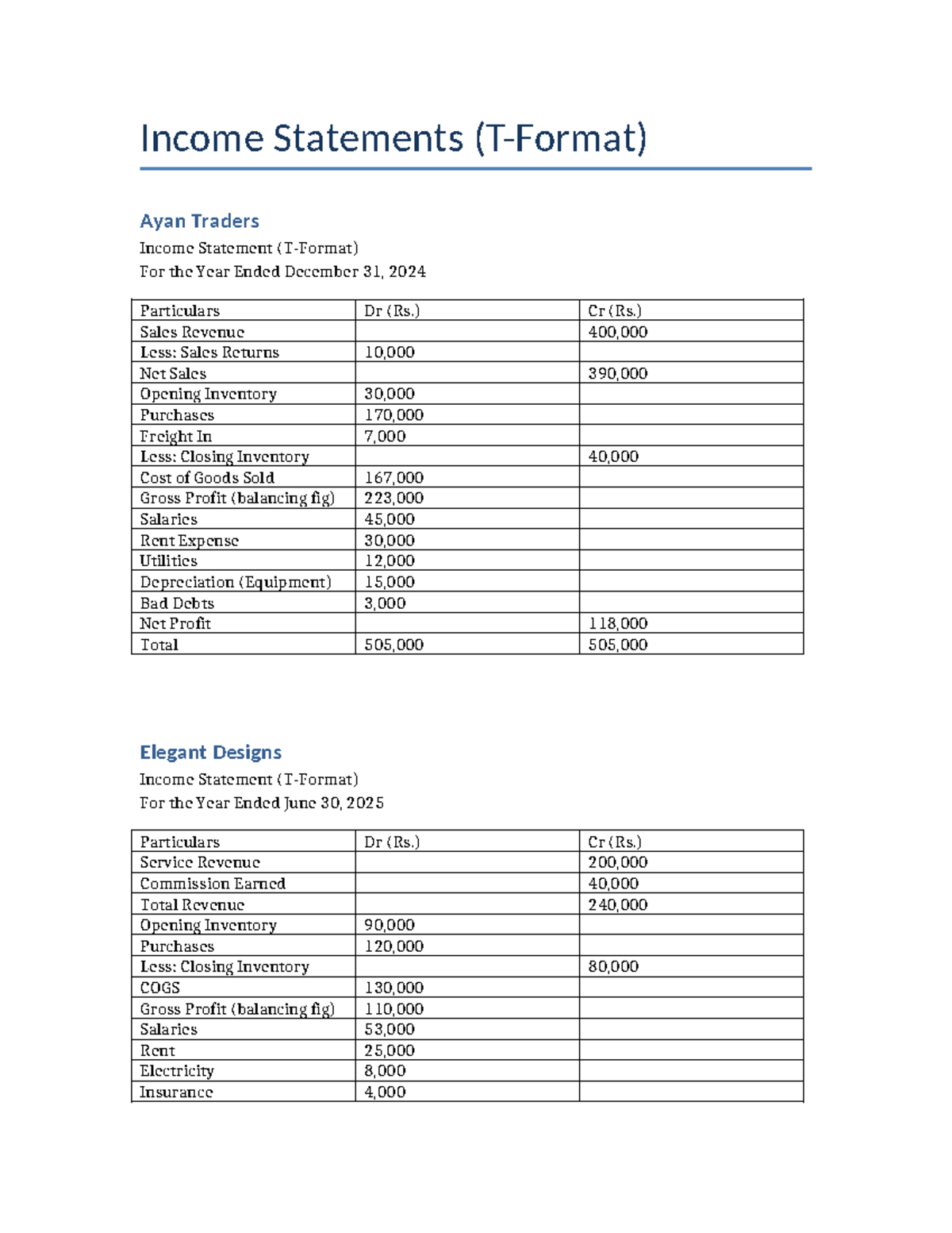 Income Statements T Format: Ayan Traders & Elegant Designs - Studocu