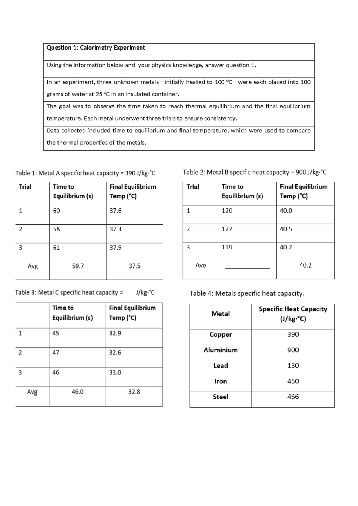 FA1 Data Test Practice: Calorimetry & Radioactive Decay Analysis - Studocu