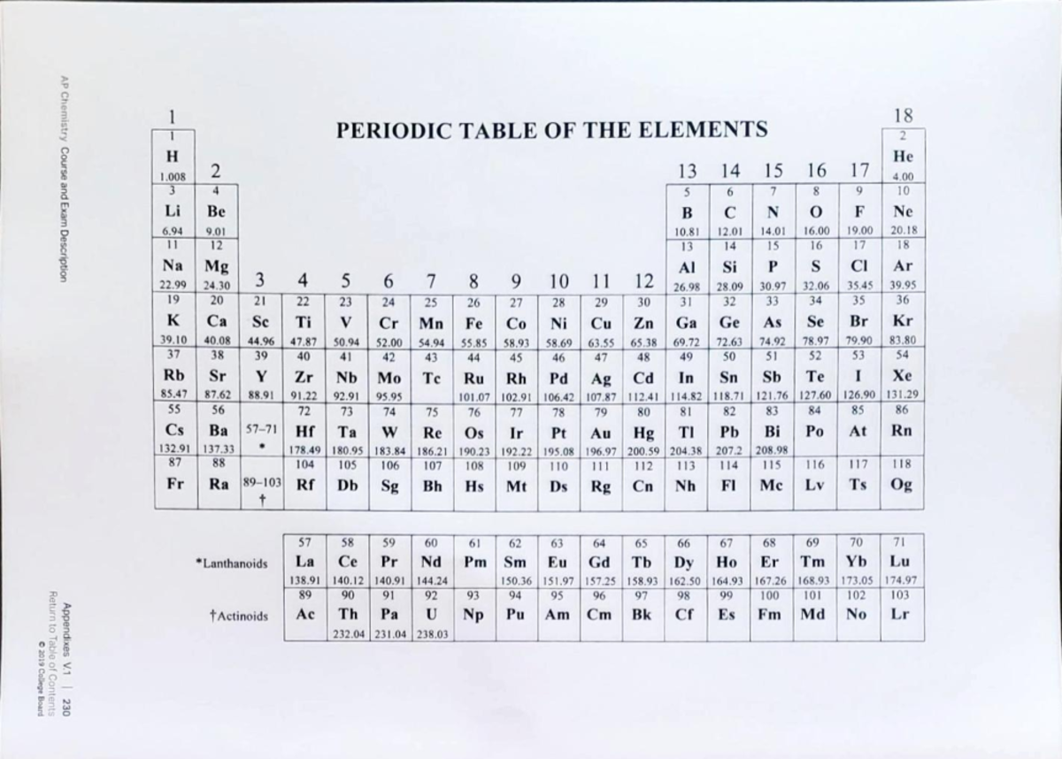 AP Chemistry: Exploring the Periodic Table Fundamentals - Studocu