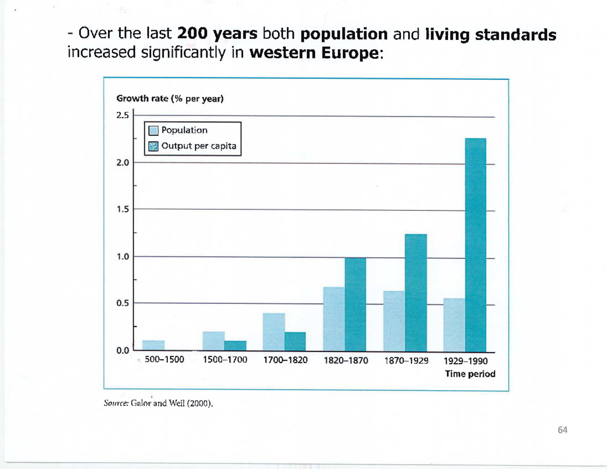 Population Growth and Living Standards in Western Europe: ECON3810W26 ...