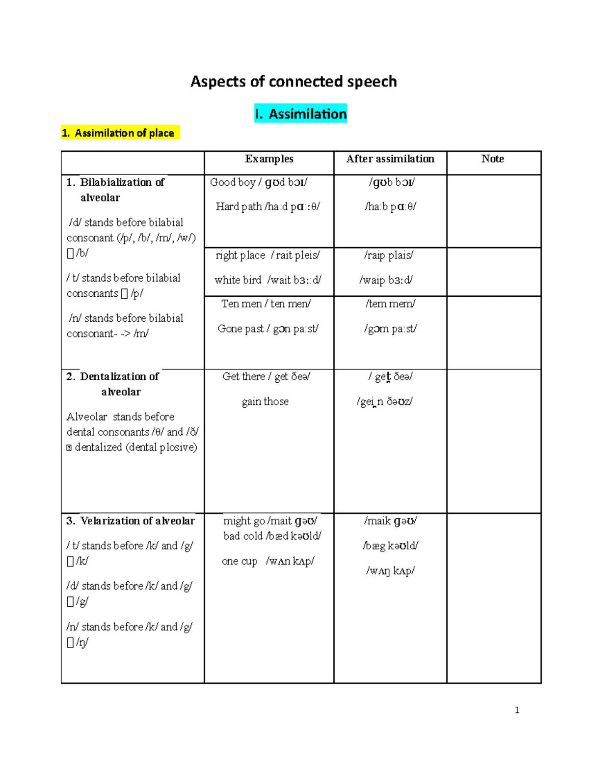 Aspects of Connected Speech in Vietnamese (Tiếng Việt) - Study Guide ...