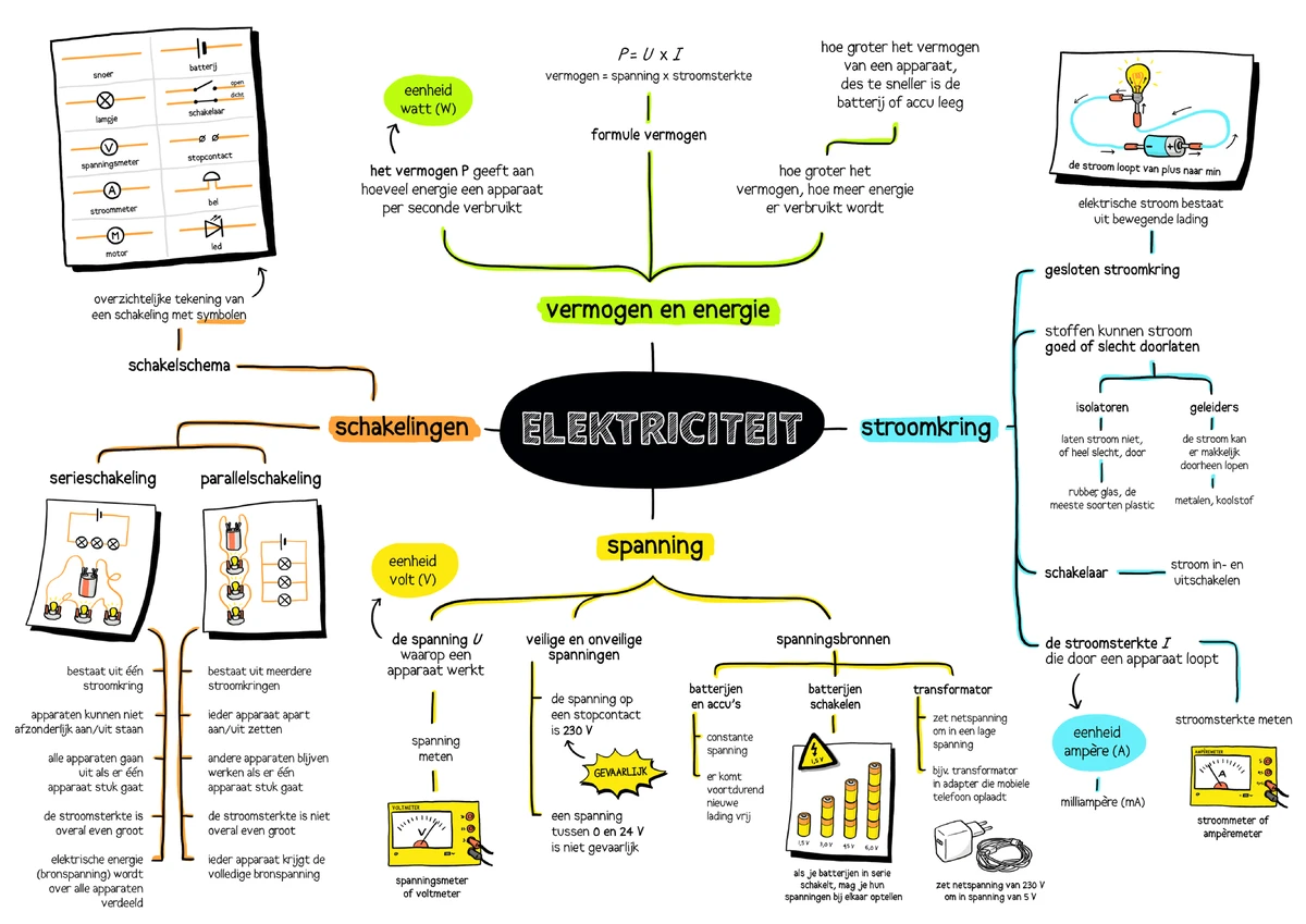 H8 Geluid - Natuurkunde Uitwerkingen 1-2 Havo/Vwo Samenvatting