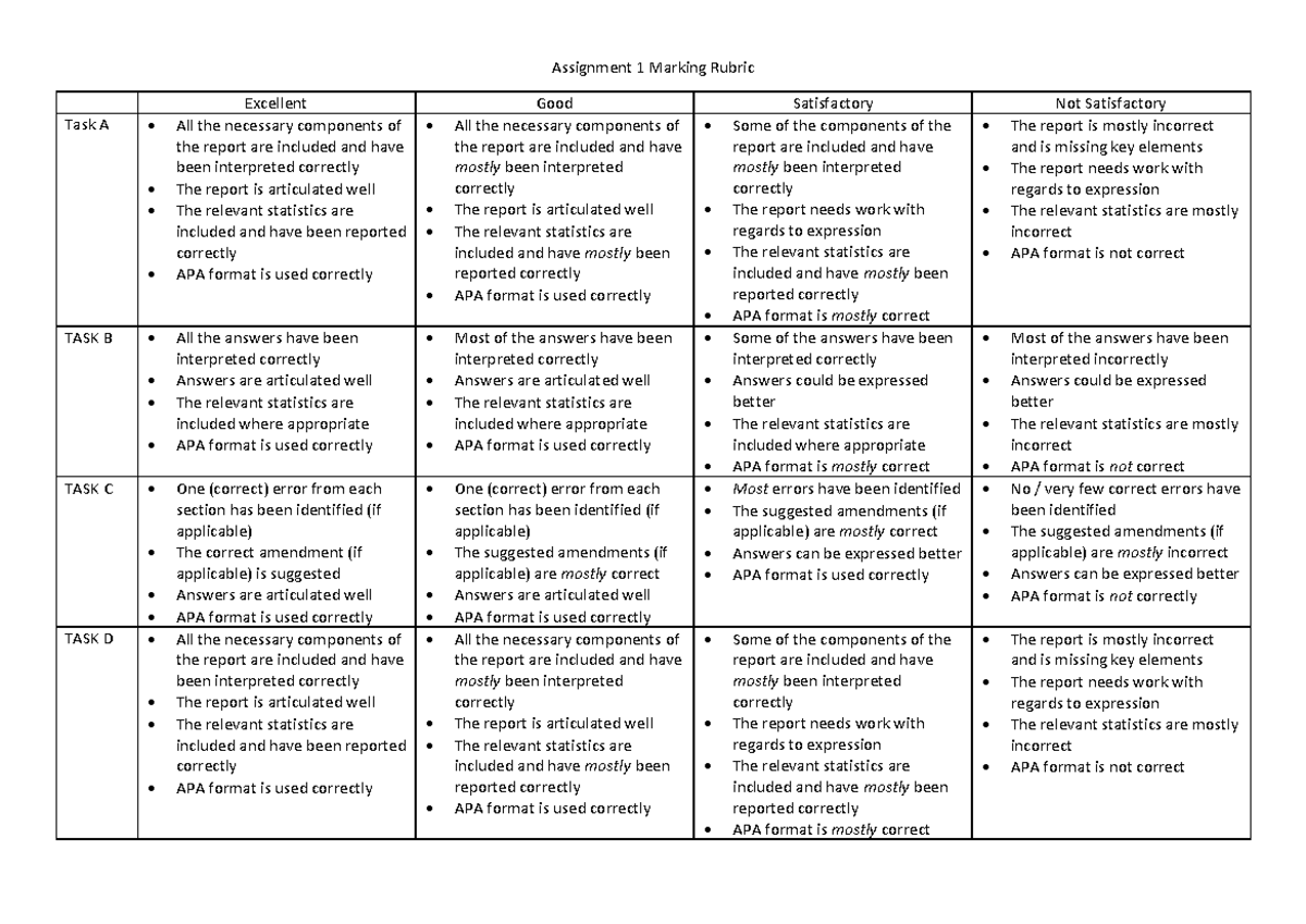 Assignment 1 Marking Rubric - Assignment 1 Marking Rubric Excellent ...