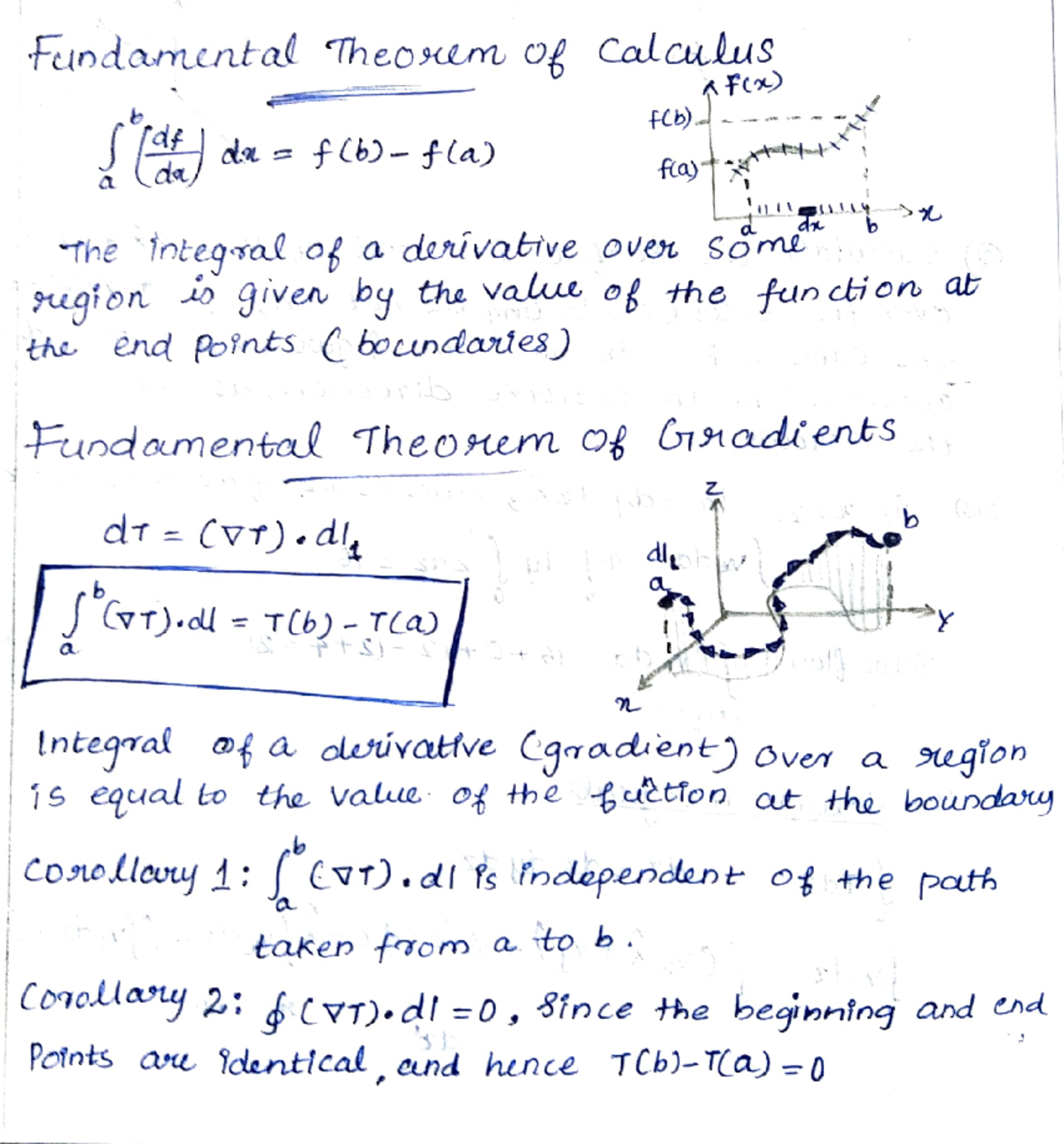 Fundamental Theorem of Calculus: Gradients, Divergence, and Curls ...
