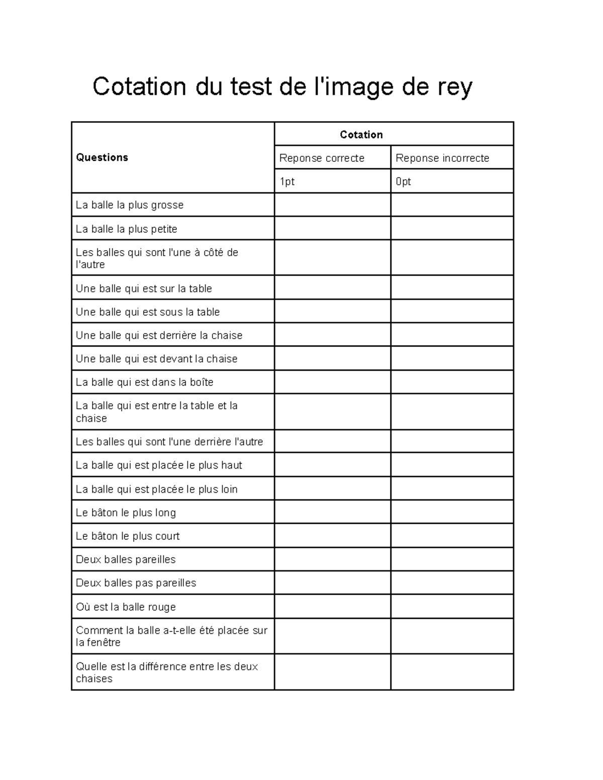 Cotation du Test de l'Image de Rey - Questions et Réponses - Studocu