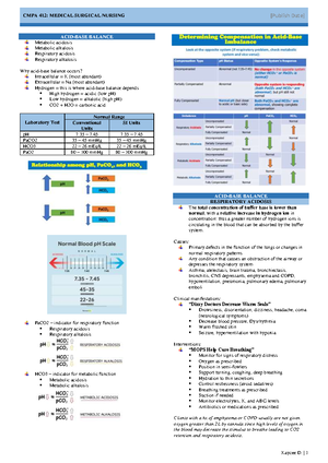 ACLS Algorithms Cheat Sheet for Adult Cardiac Arrest (2020) - Studocu