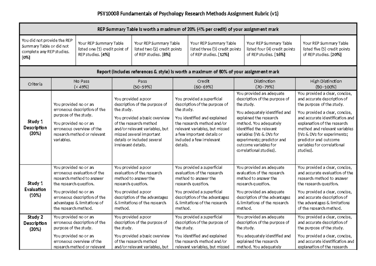 Research Methods Report assignement 1 - Faculty of Health, Arts and ...
