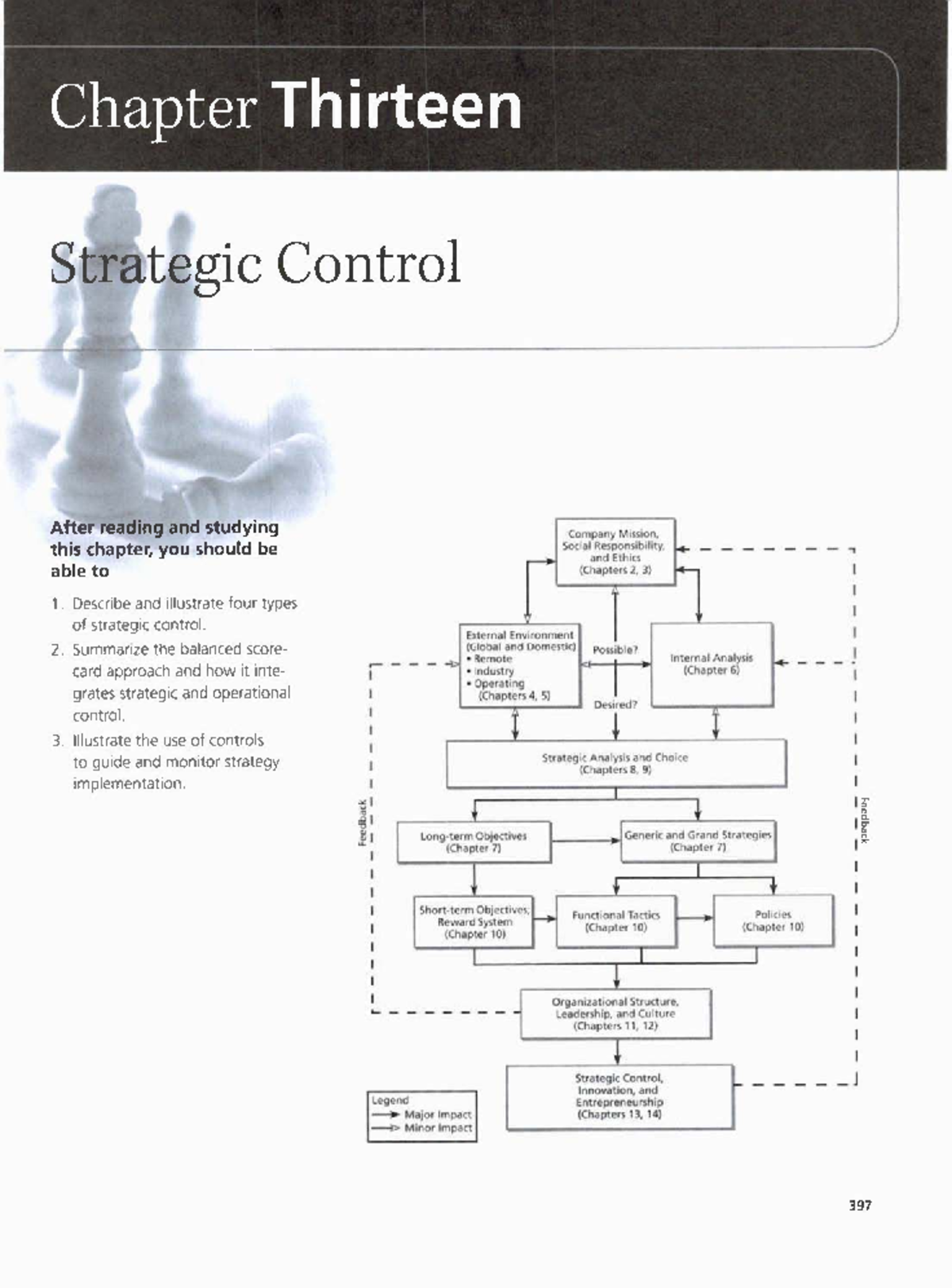 Chapter 13 Strategic Control: Types and Implementation in Management ...