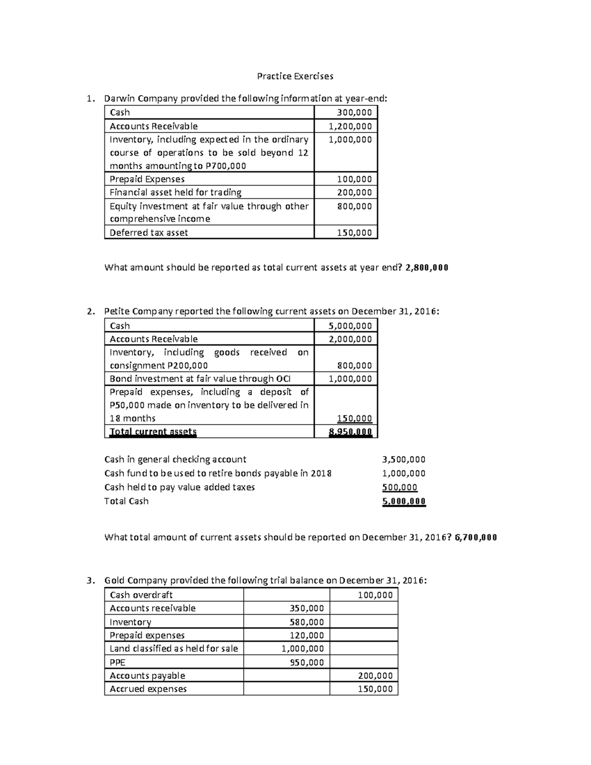 Practice Exercises - Financial Position & Performance (FIn 101) - Studocu