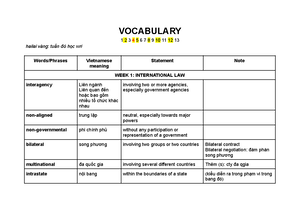 [Solved] What are the similarities and differences between Vietnamese ...