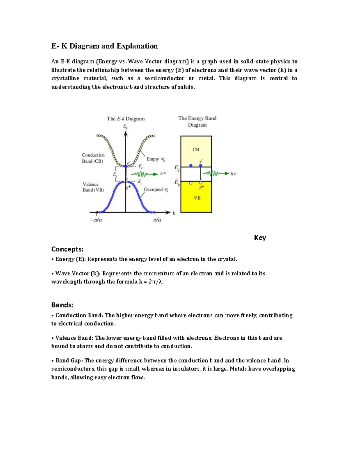 PHYS 101: Unit 1 E-K Diagram & Fundamentals of Solid-State Physics ...