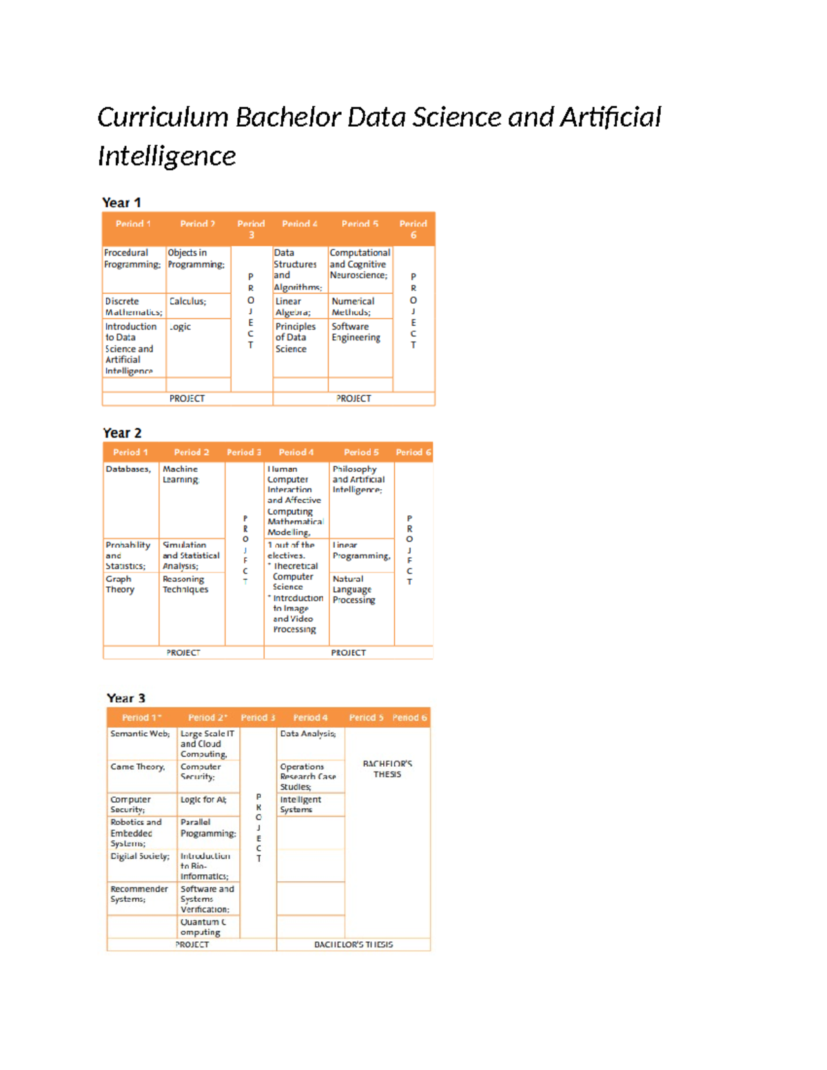 OPEN DAG-Curriculum Bachelor Data Science and Artificial Intelligence ...
