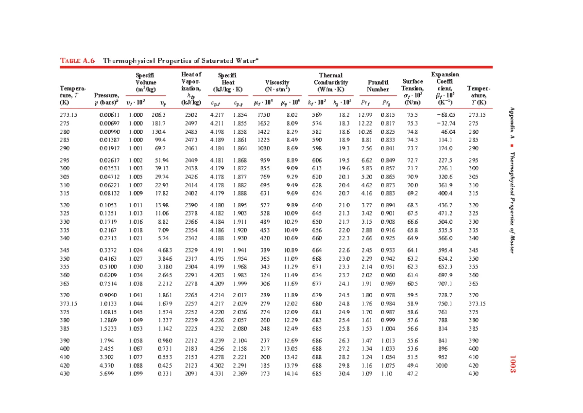 Thermophysical Properties of Metallic Solids - Table A 1 Analysis - Studocu