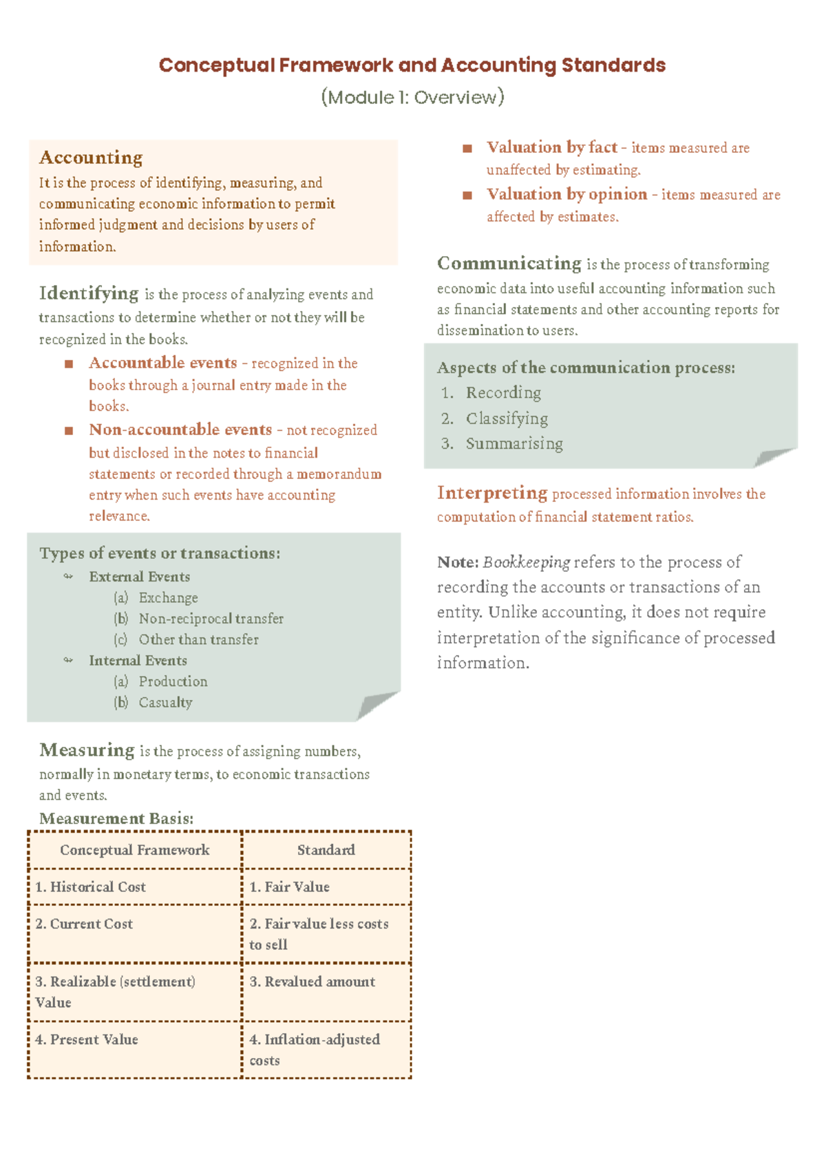 Module 1: Overview of Accounting Principles and Practices - Studocu