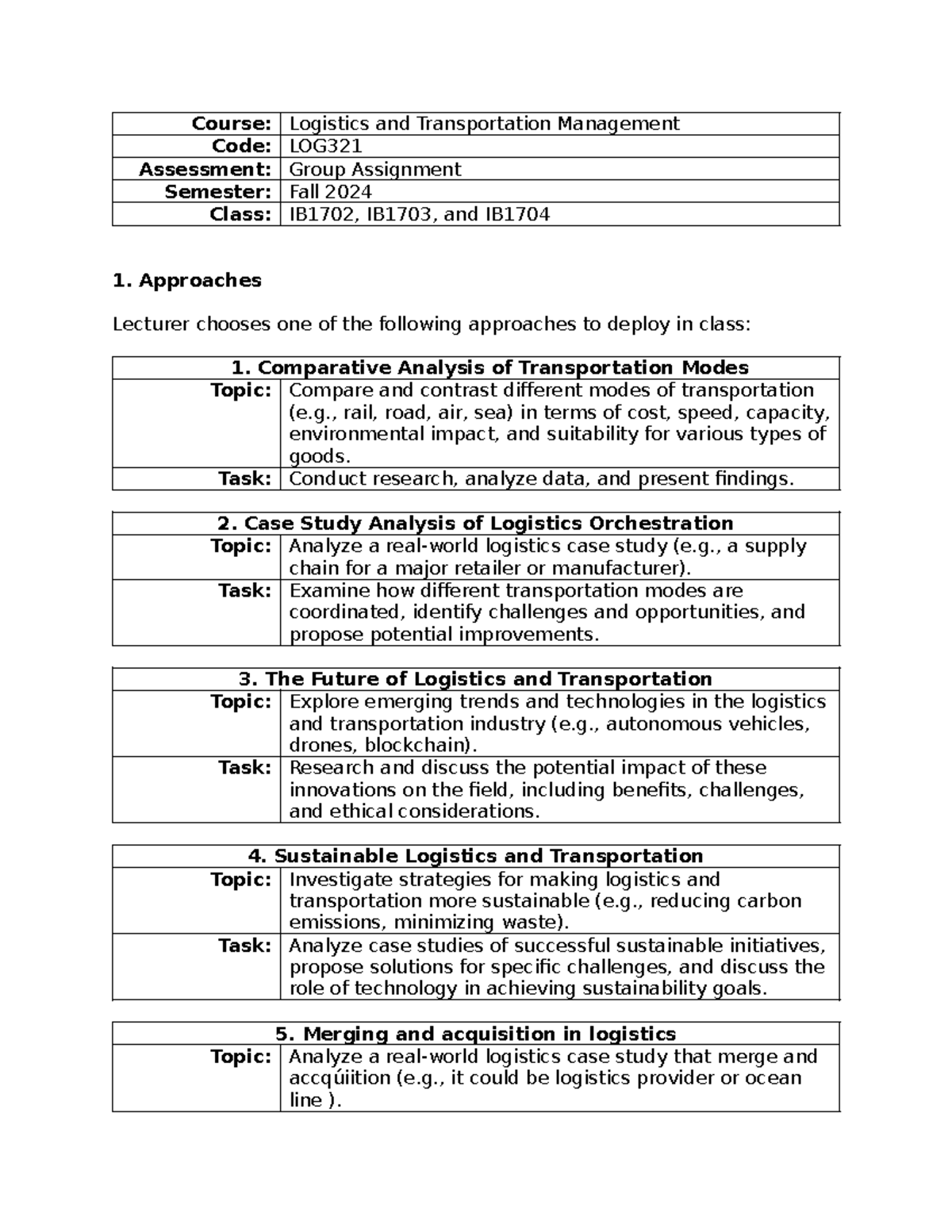 LOG321 Group Assignment FA24[92] - Course: Logistics and Transportation ...