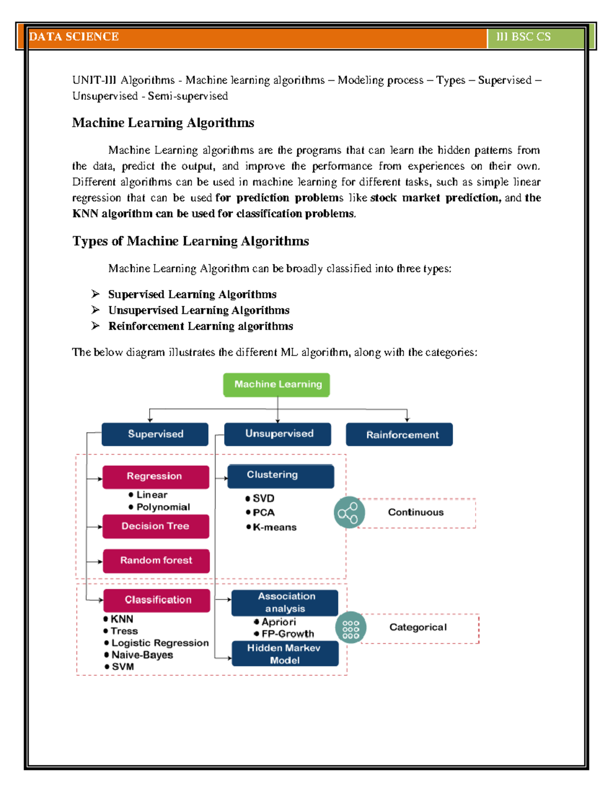 Unit 3: Machine Learning Algorithms Overview - BSC CS - Studocu