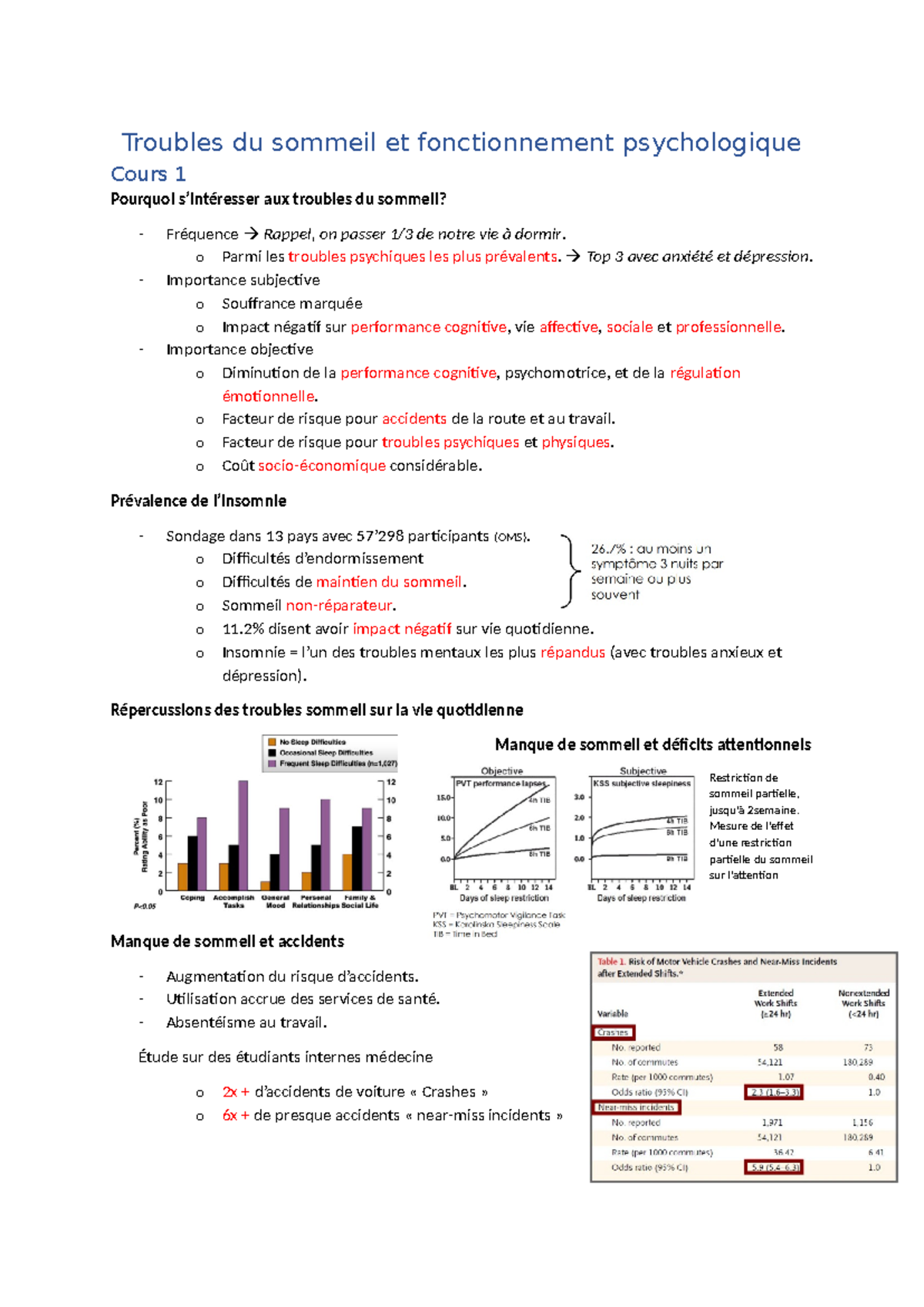 Troubles du sommeil et impact sur le fonctionnement psychologique ...