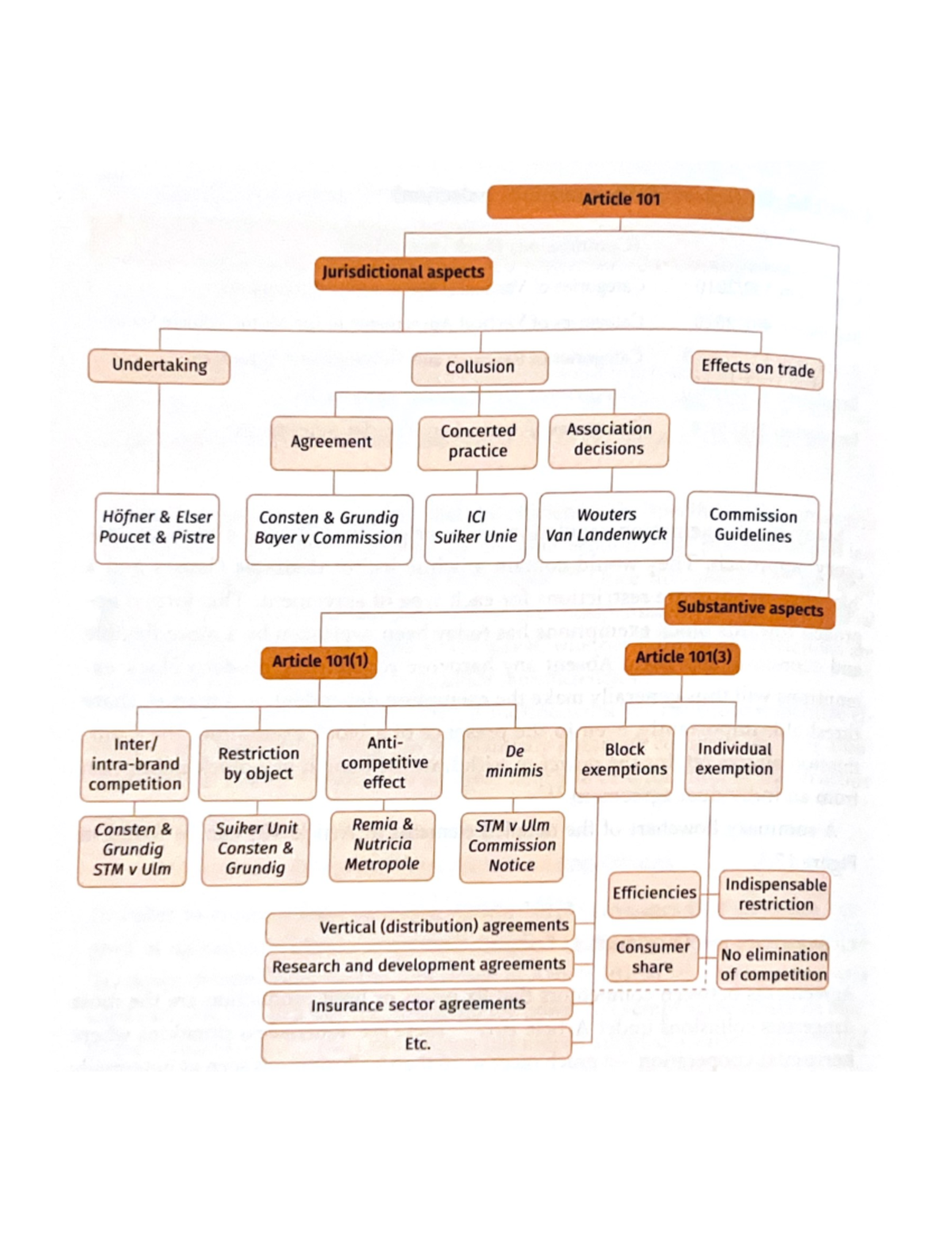 Case Study: Jurisdictional Aspects of Article 101 EU Law Efforts ...